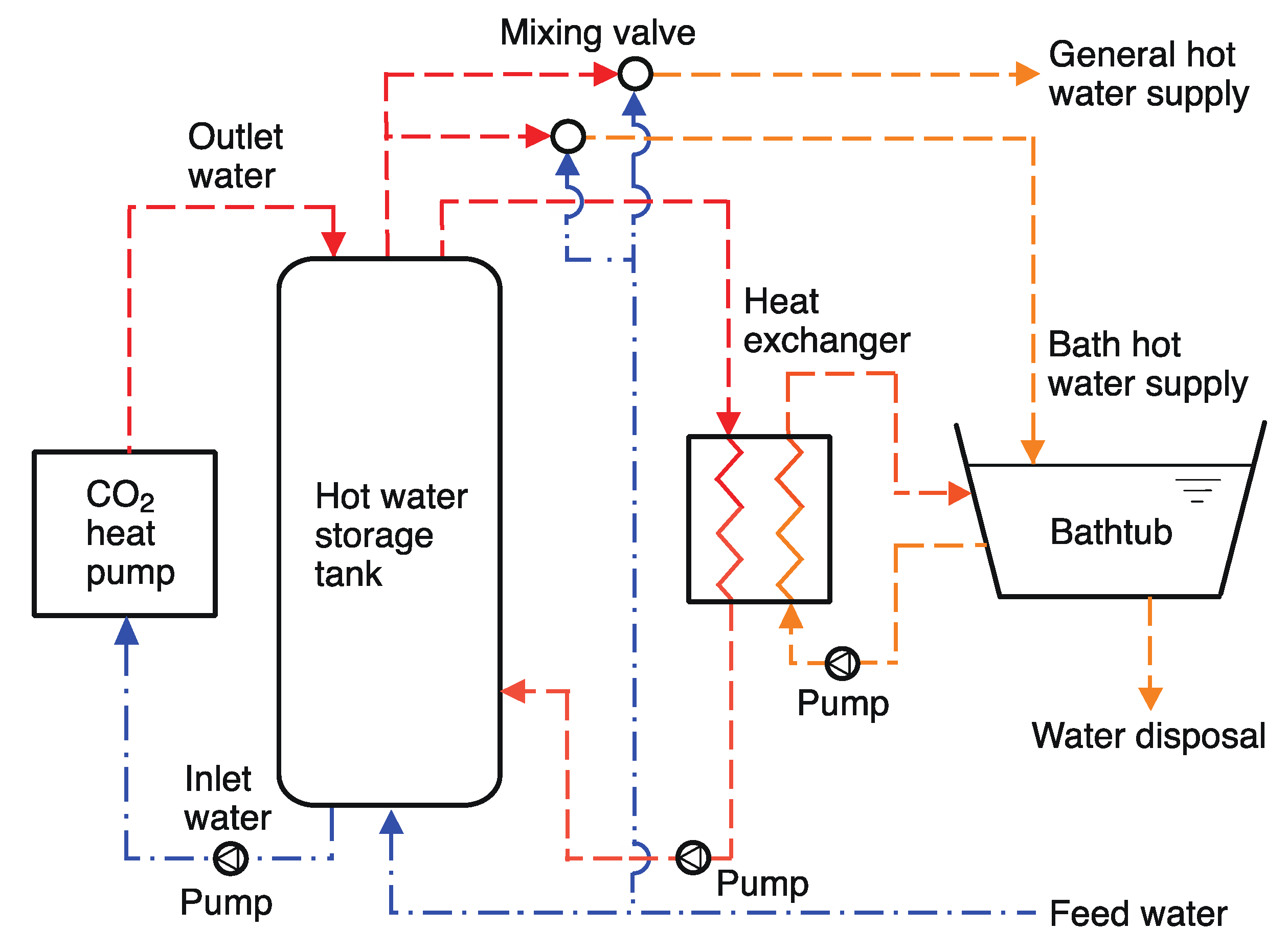 Sciences | Free Full-Text | Numerical Analysis for Performance Evaluation of a Heat Pump Water Heating