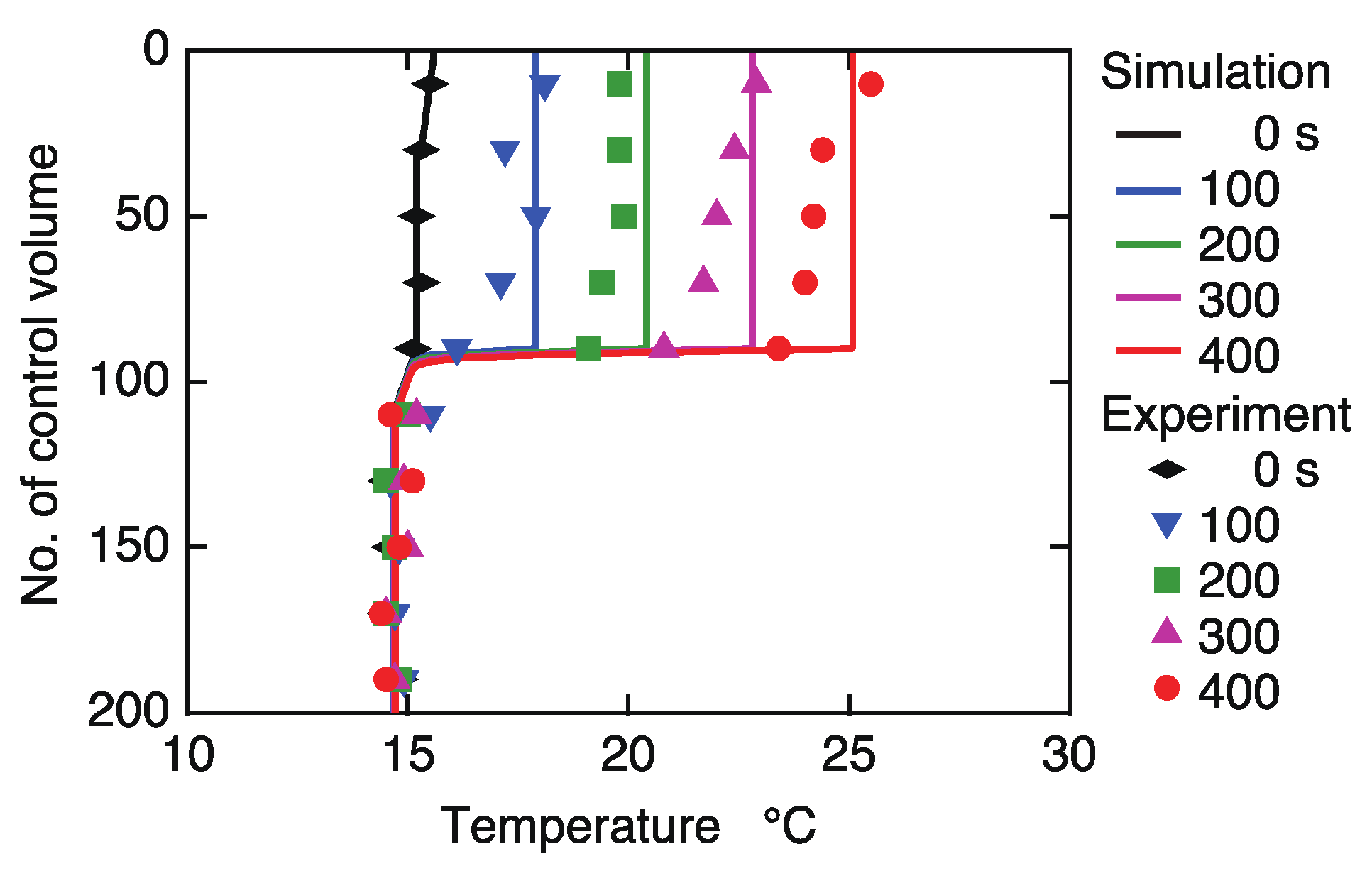 Applsci 08 01829 g004
