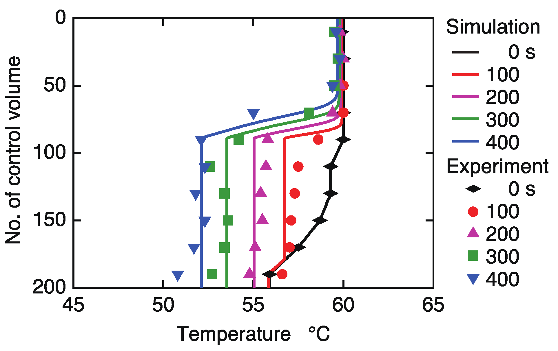 Applsci 08 01829 g005