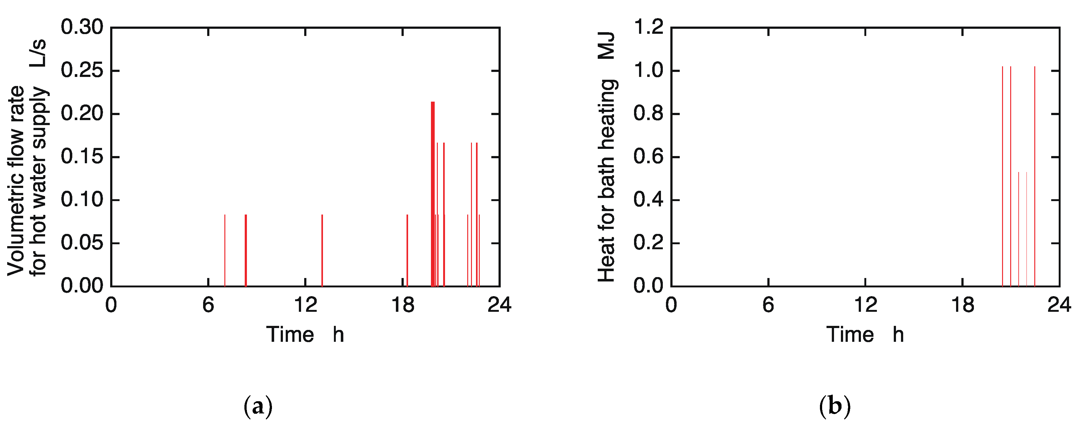 Applsci 08 01829 g007