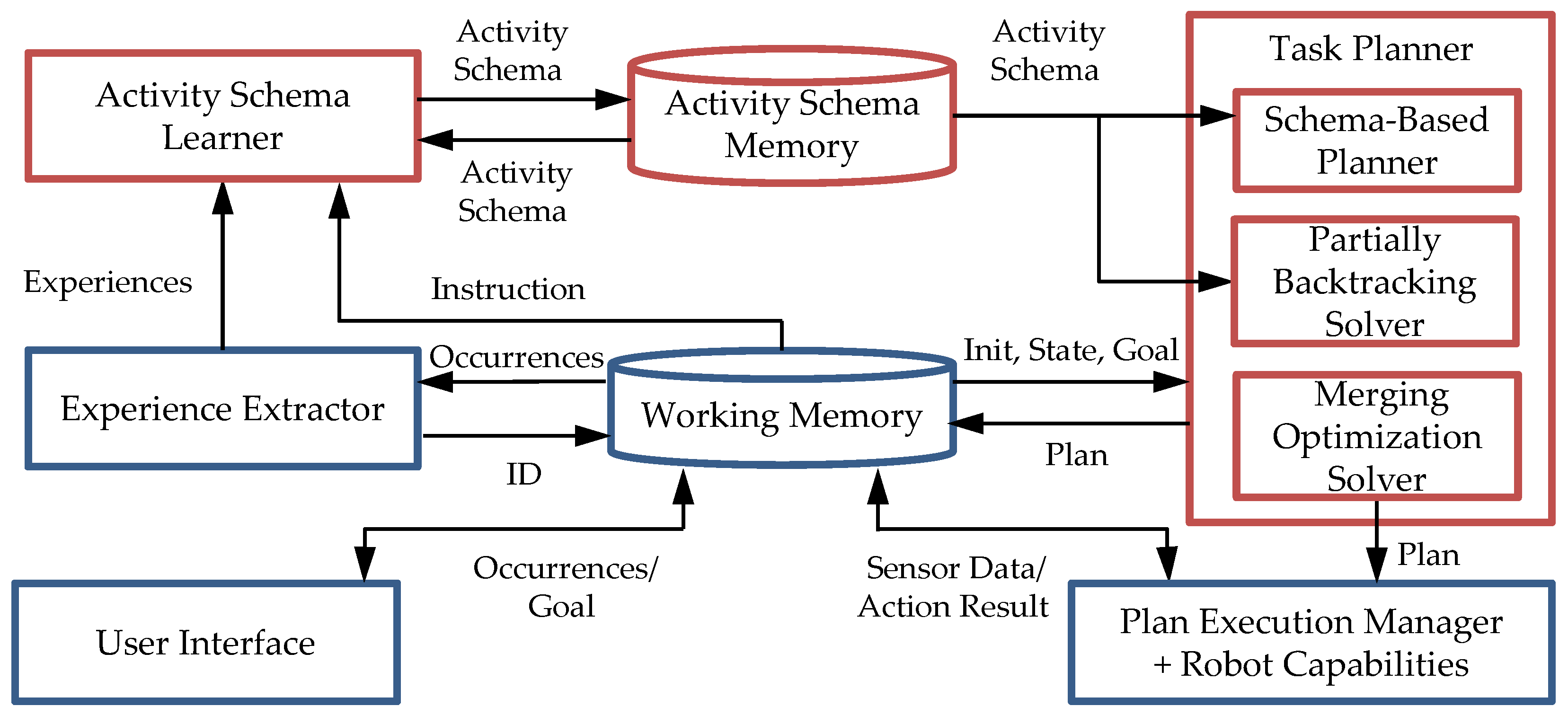 Applsci 08 01832 g001