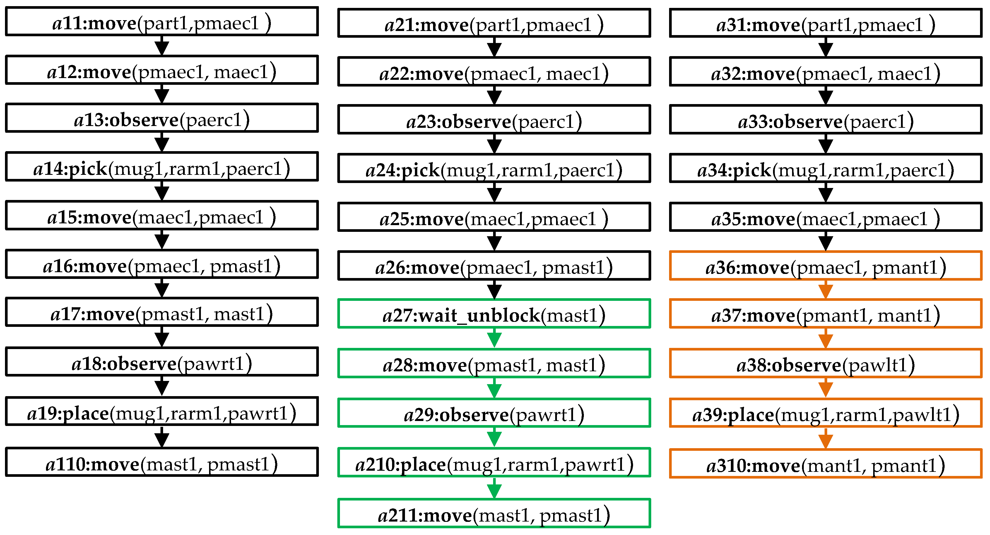 Applsci 08 01832 g004