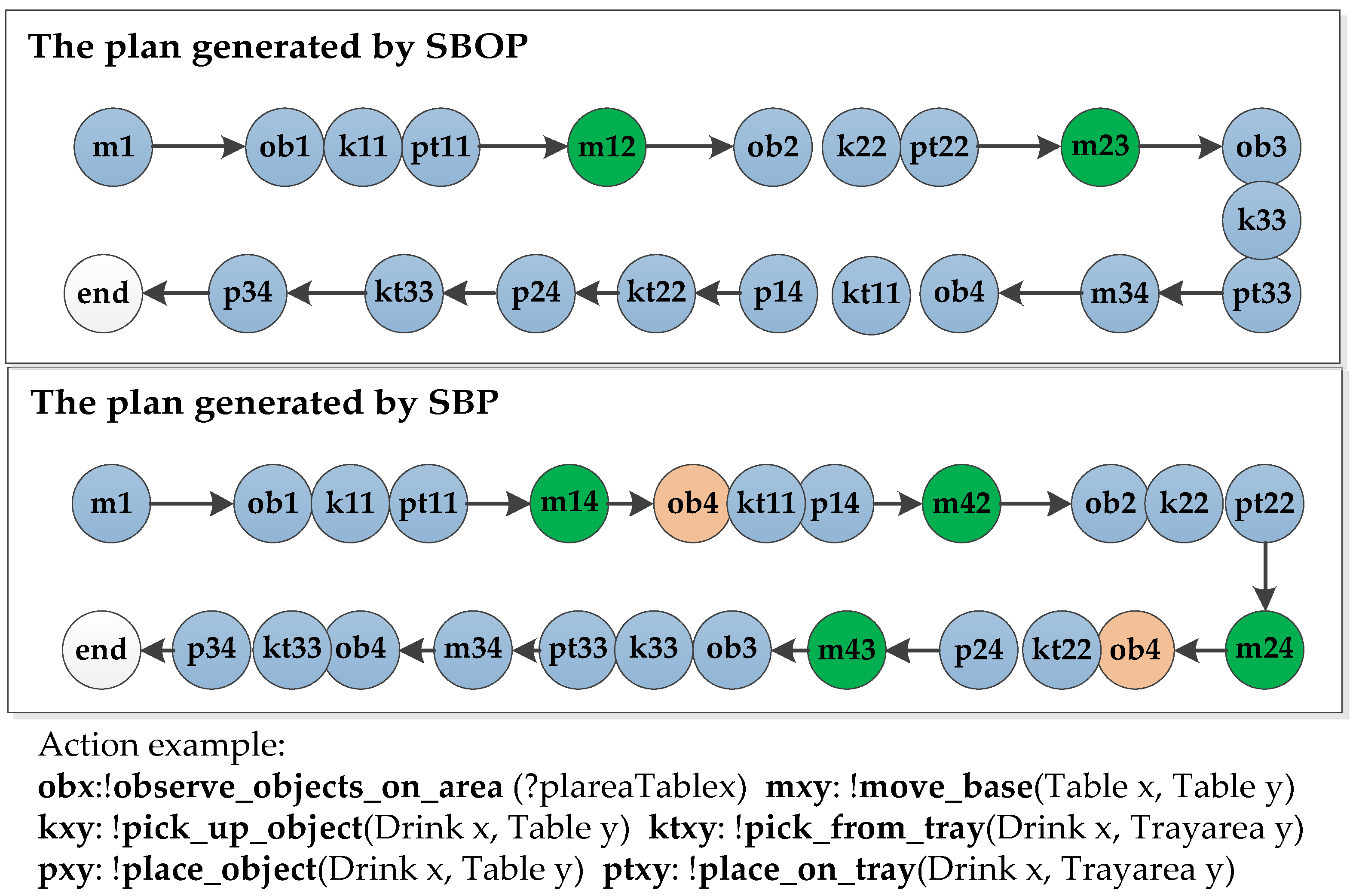 Applsci 08 01832 g008