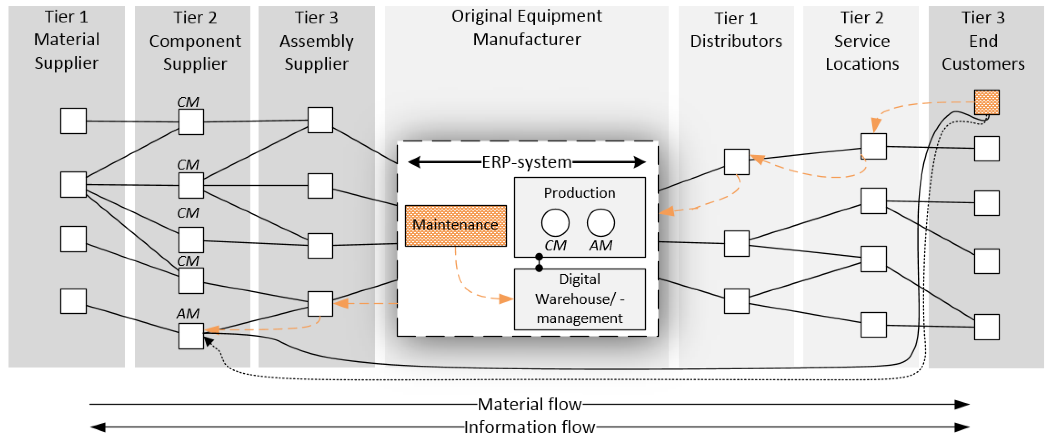Applsci 08 01837 g001