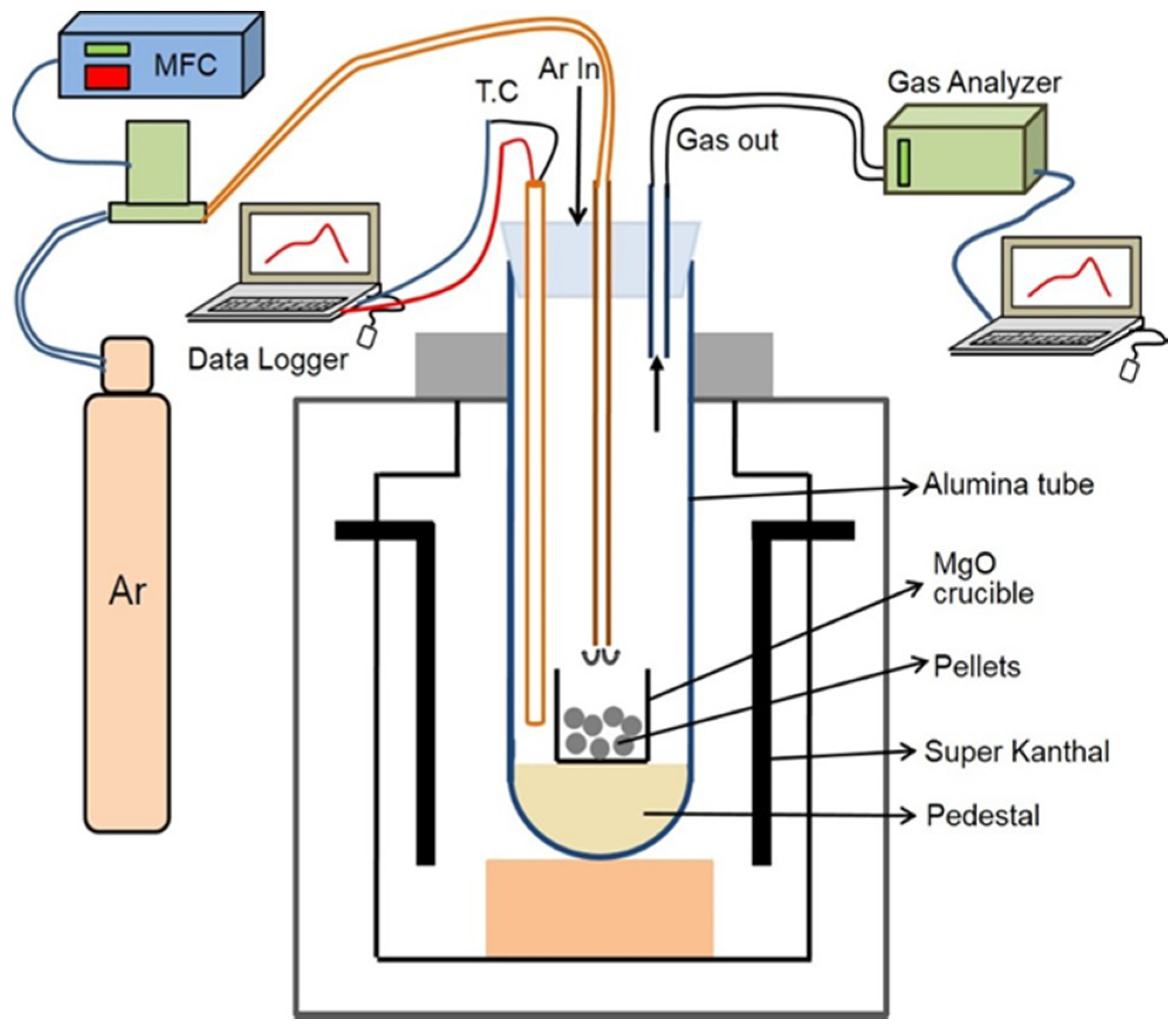 Applsci 08 01841 g001 Applsci 08 01841 g001