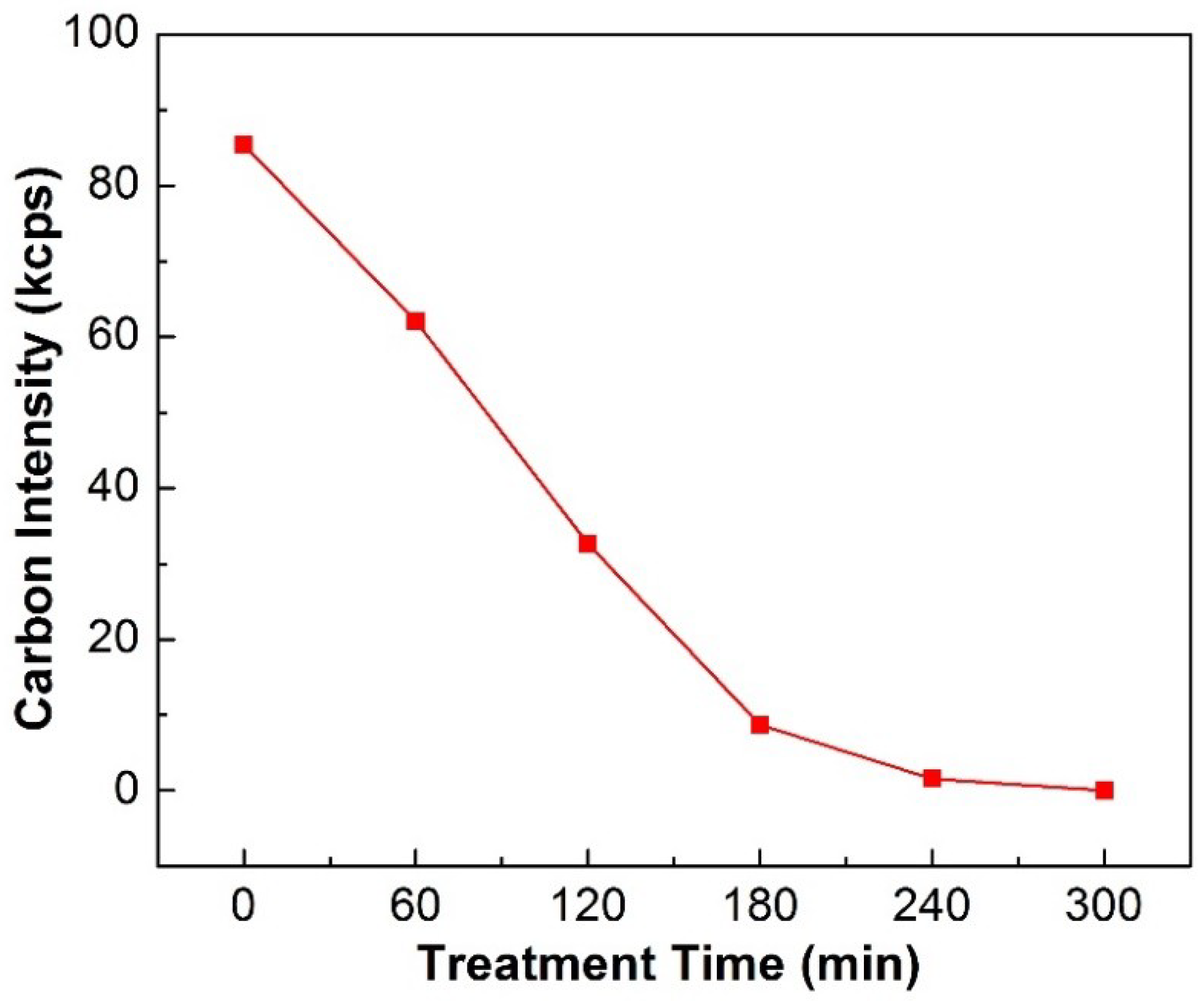 Applsci 08 01841 g010 Applsci 08 01841 g010