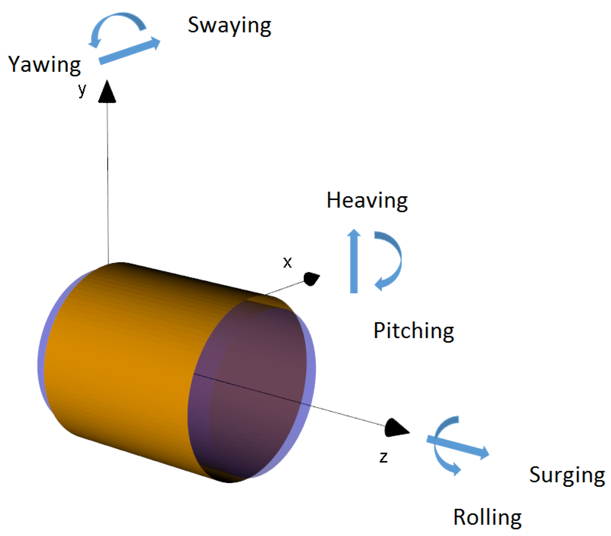 fluid dynamics - How long a straw could Superman use? - Physics Stack  Exchange