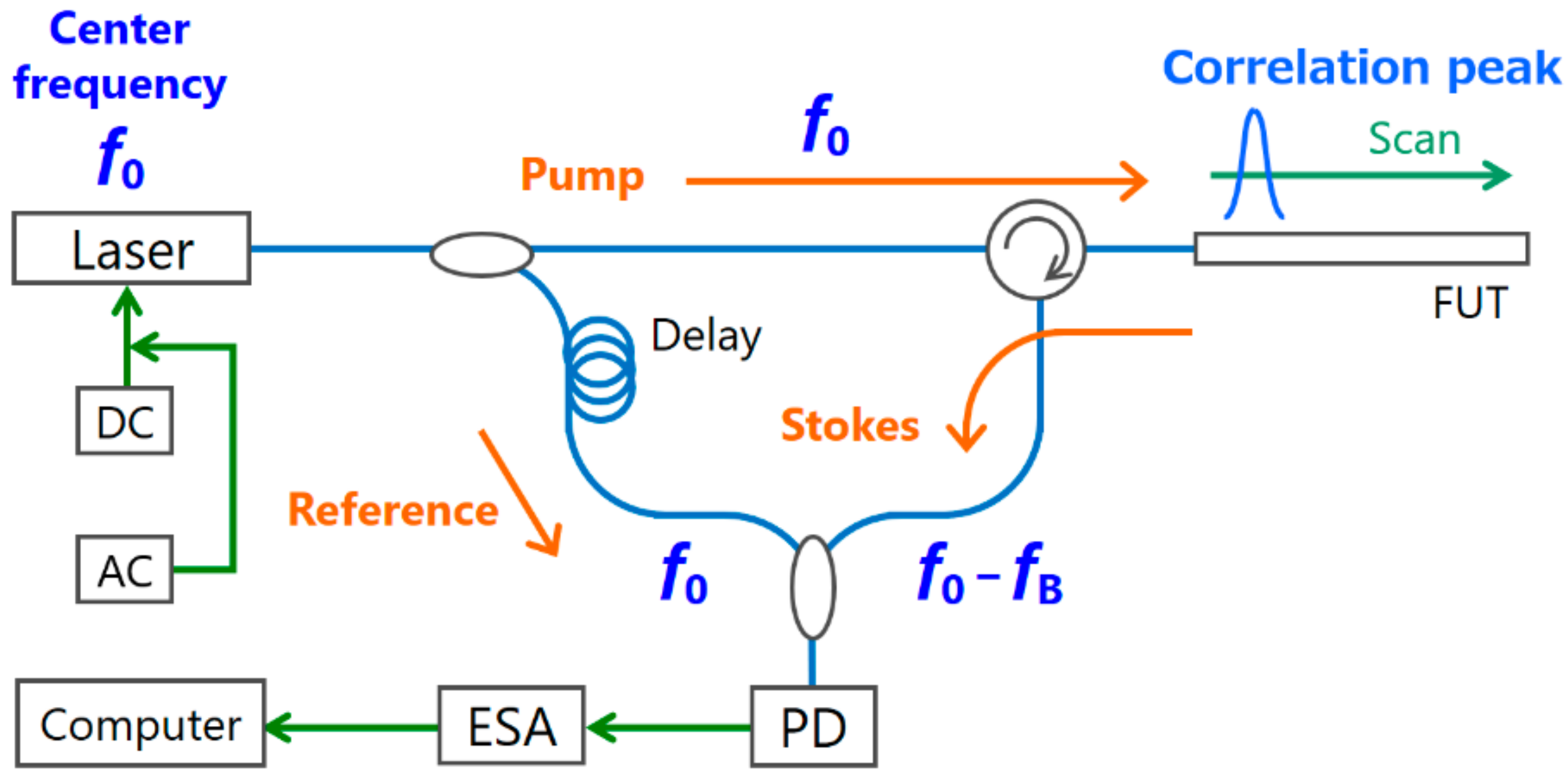 Applsci 08 01845 g001 Applsci 08 01845 g001