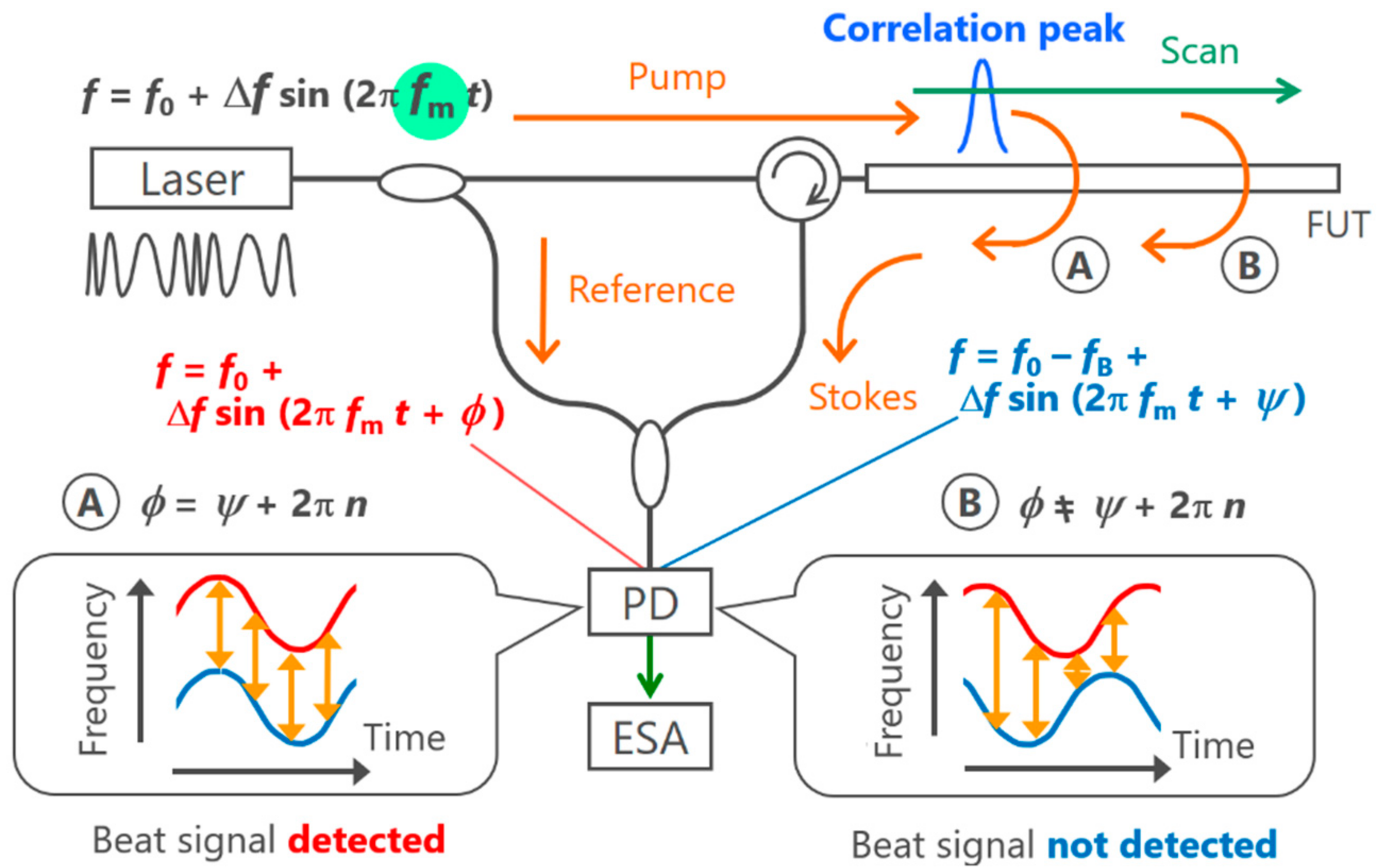 Applied Sciences Free FullText Recent Advances in Brillouin
