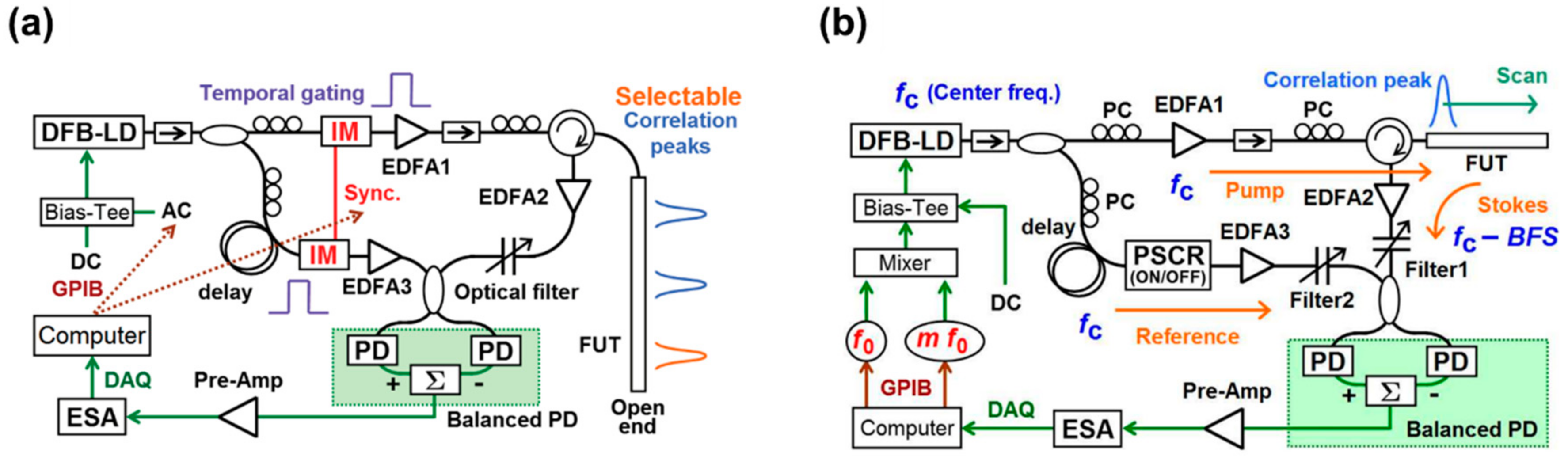 Applsci 08 01845 g004 Applsci 08 01845 g004