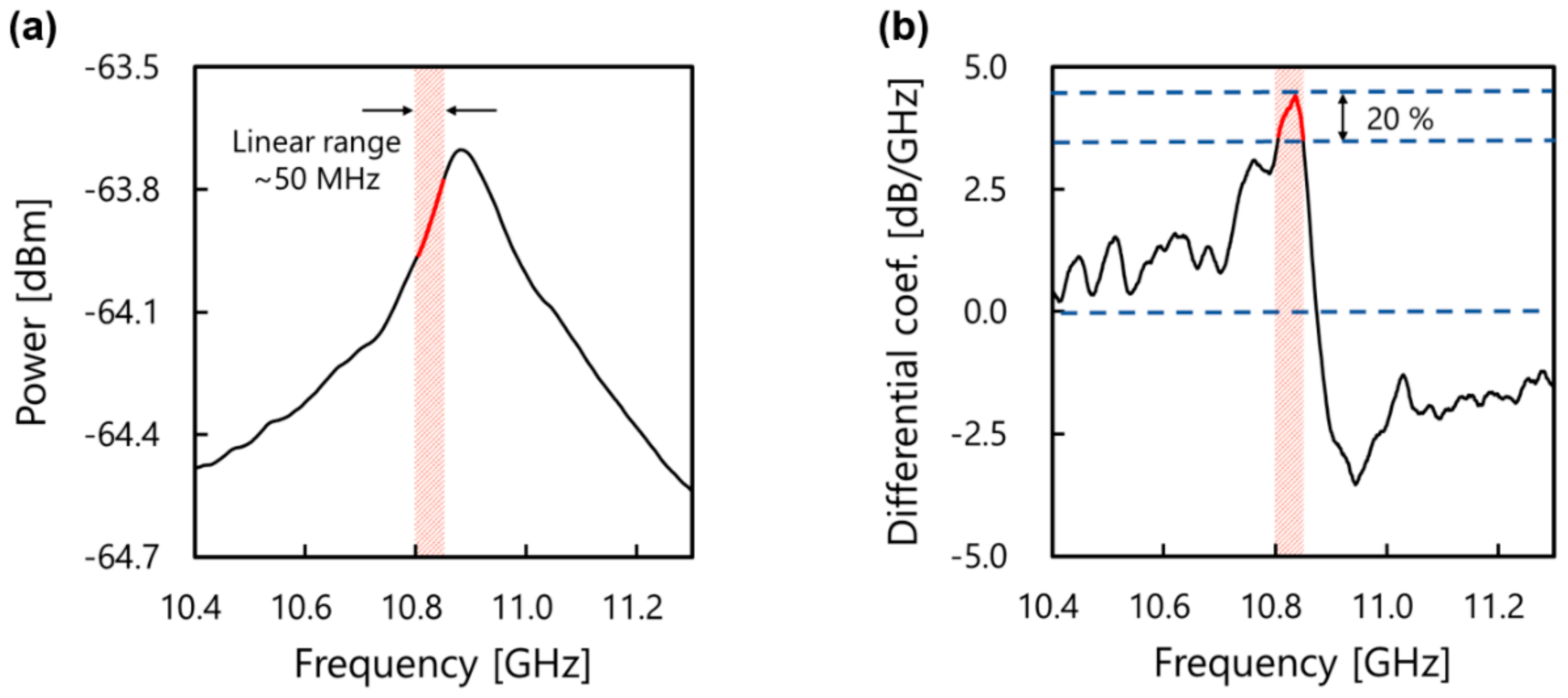 Applsci 08 01845 g006 Applsci 08 01845 g006