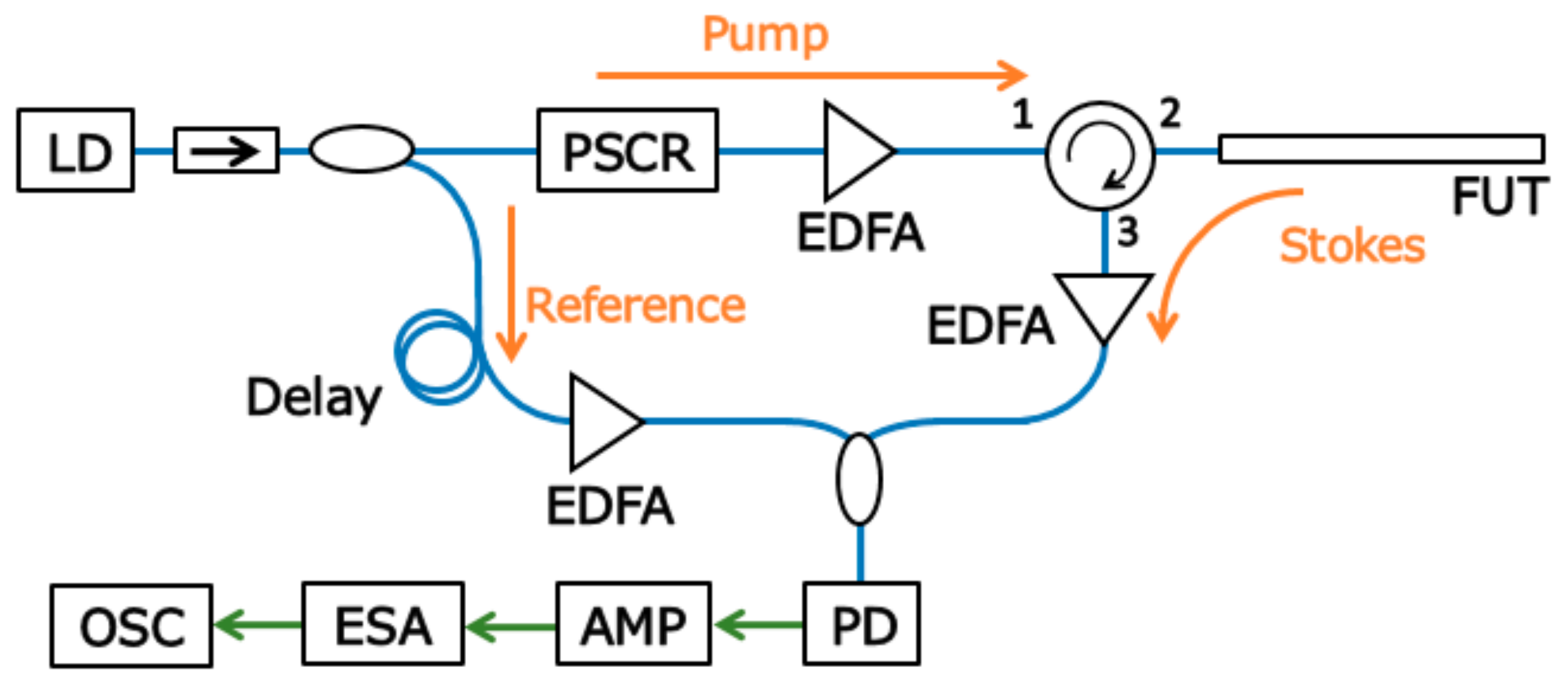 Applsci 08 01845 g007 Applsci 08 01845 g007