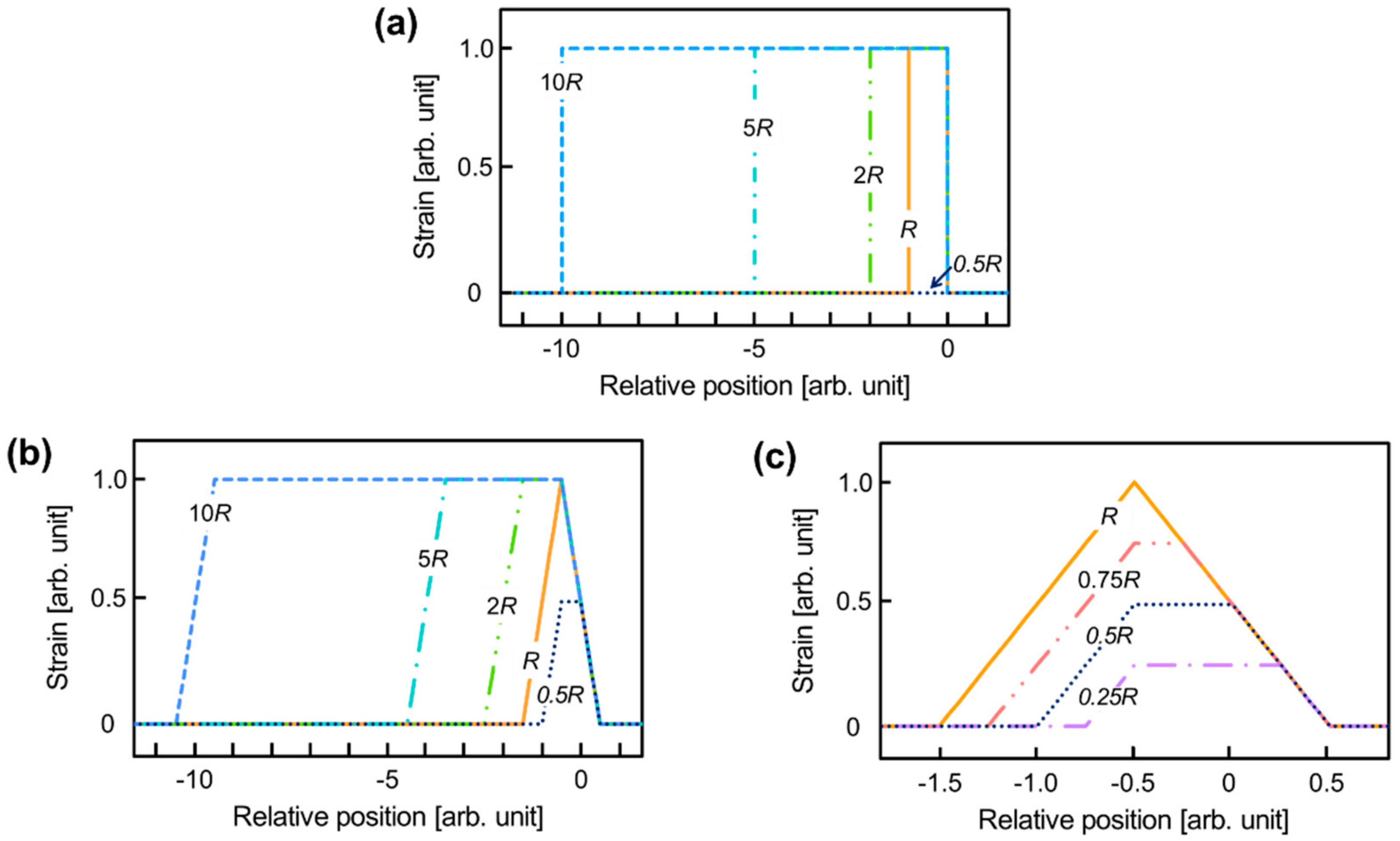 Applied Sciences Free FullText Recent Advances in Brillouin