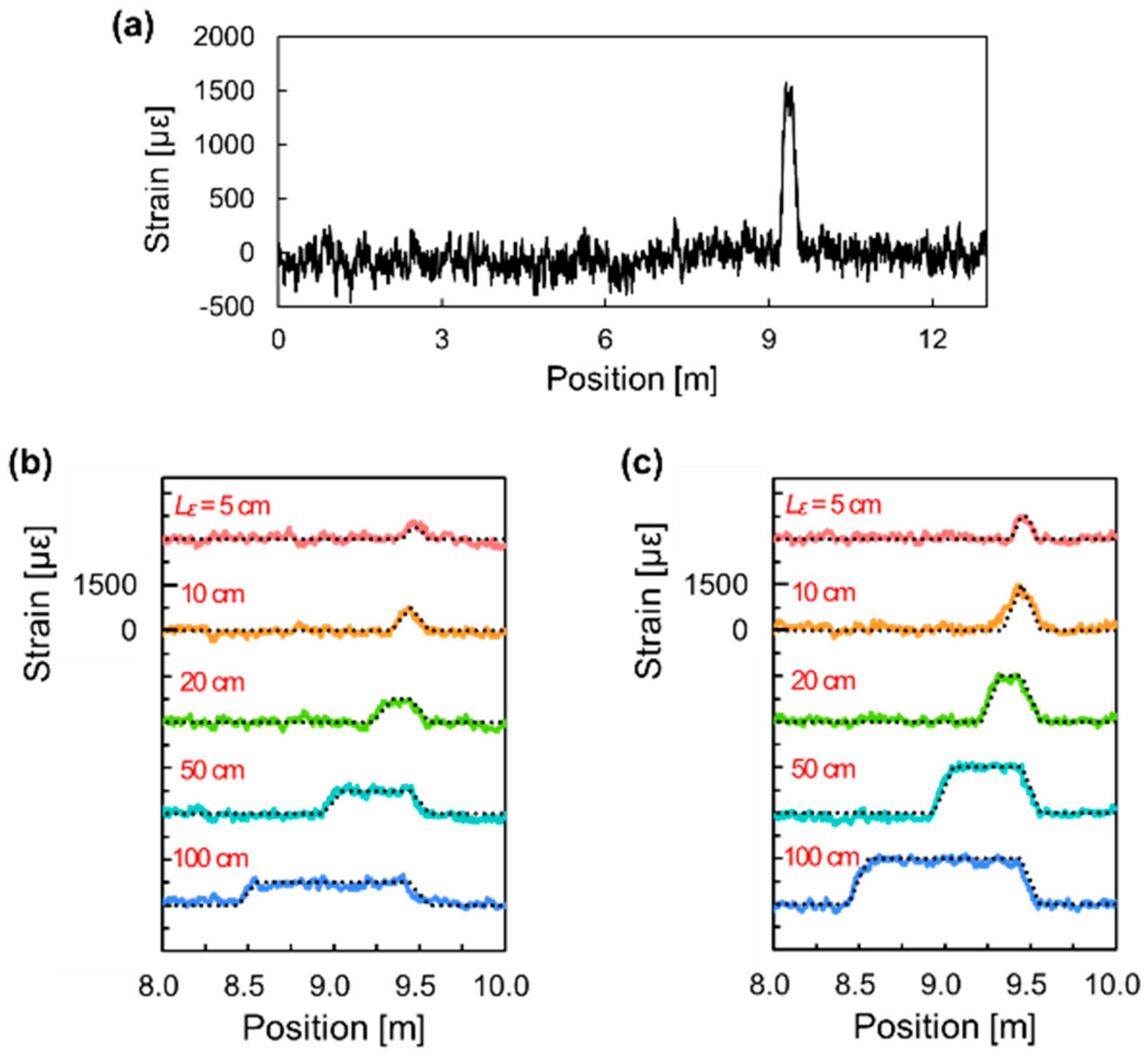 Applsci 08 01845 g011 Applsci 08 01845 g011