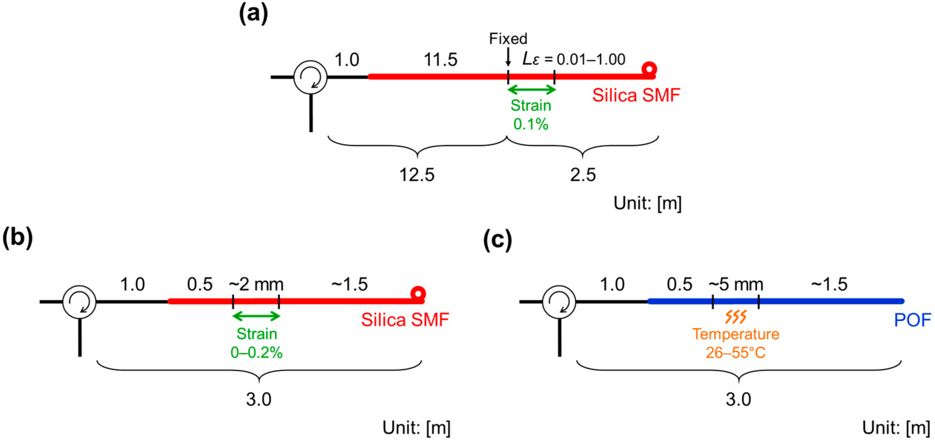 Applied Sciences Free FullText Recent Advances in Brillouin