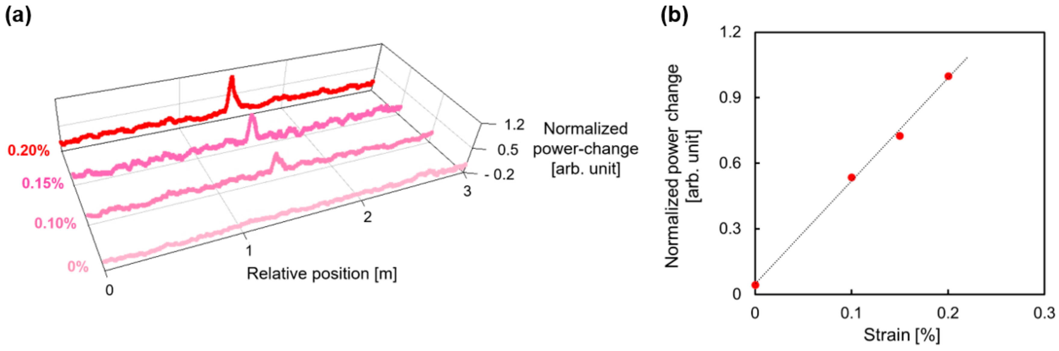 Applsci 08 01845 g015 Applsci 08 01845 g015