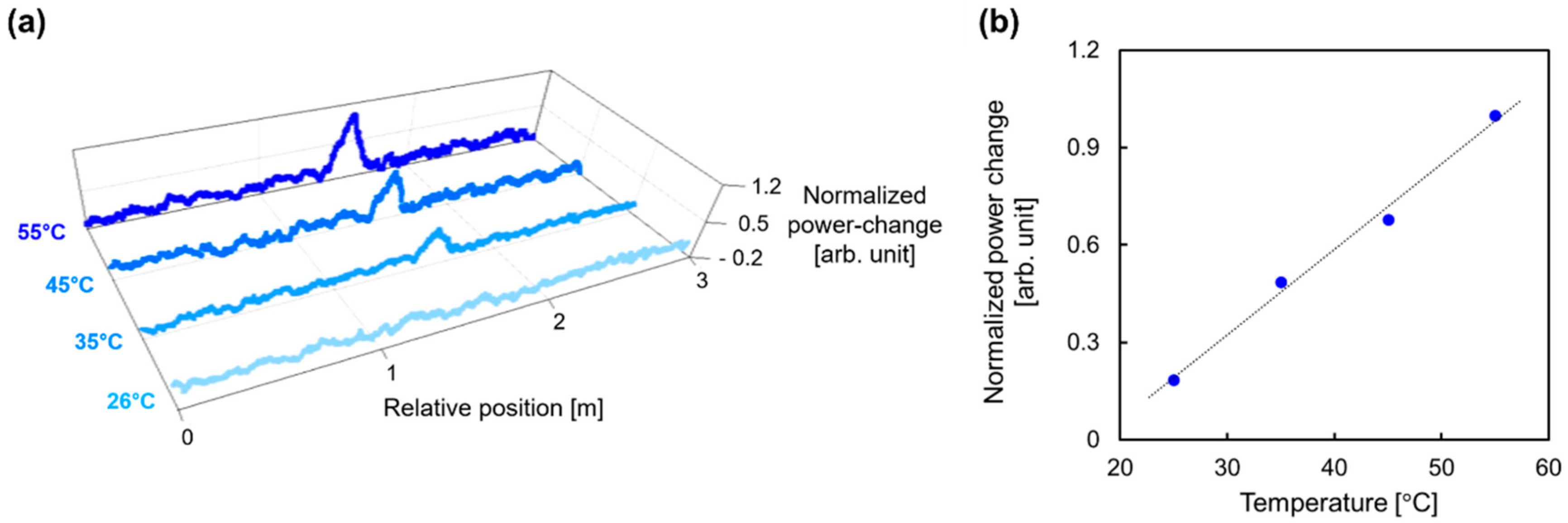 Applsci 08 01845 g016 Applsci 08 01845 g016