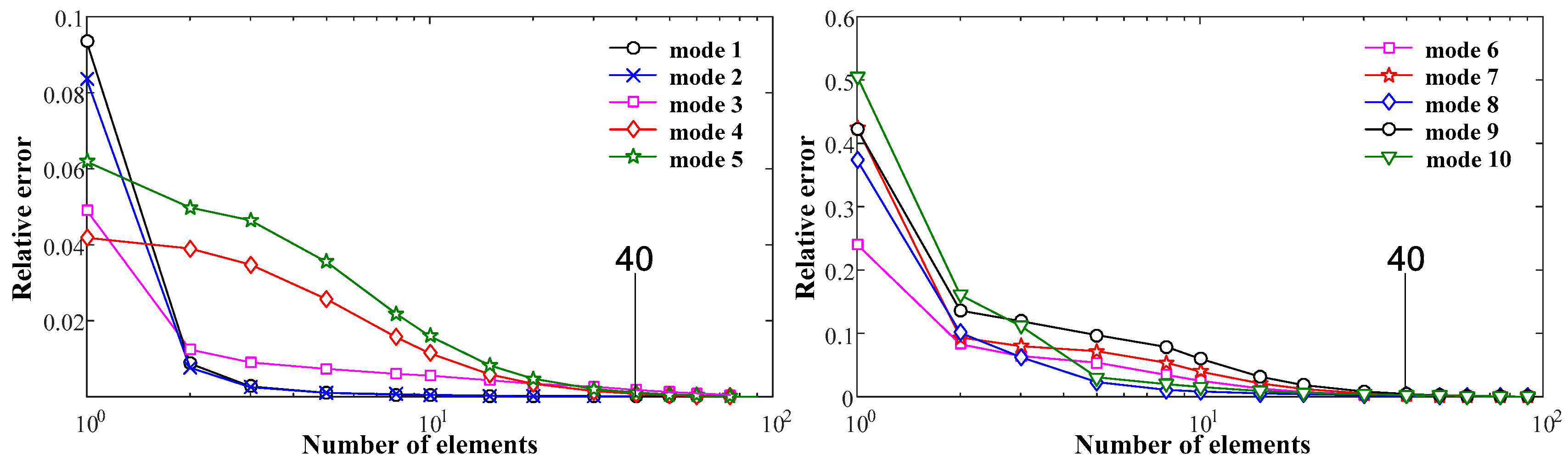Applsci 08 01847 g010