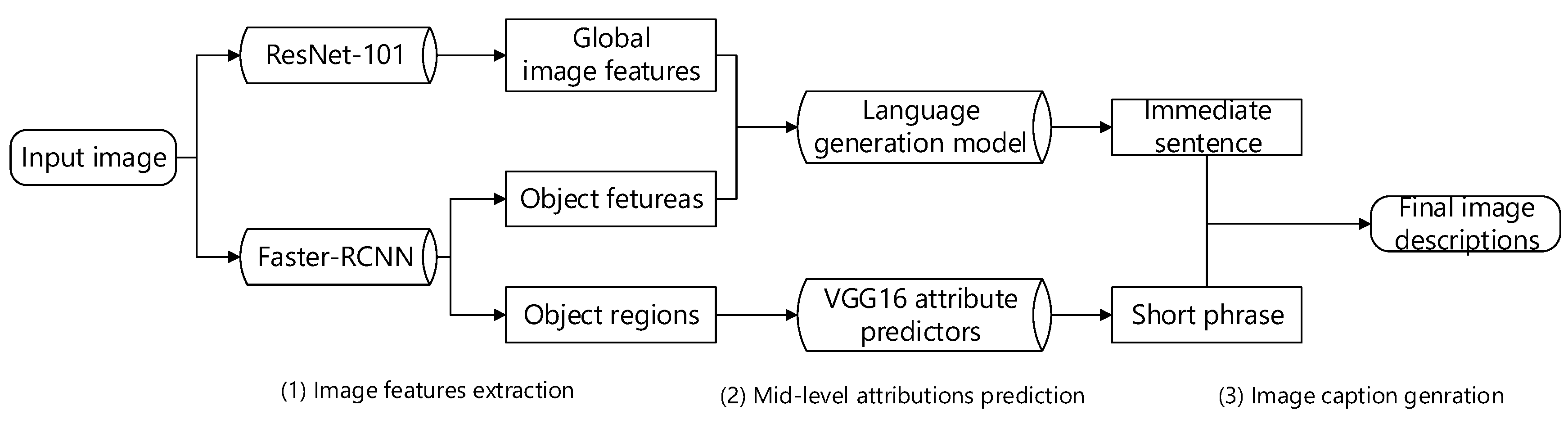 Applsci 08 01850 g001