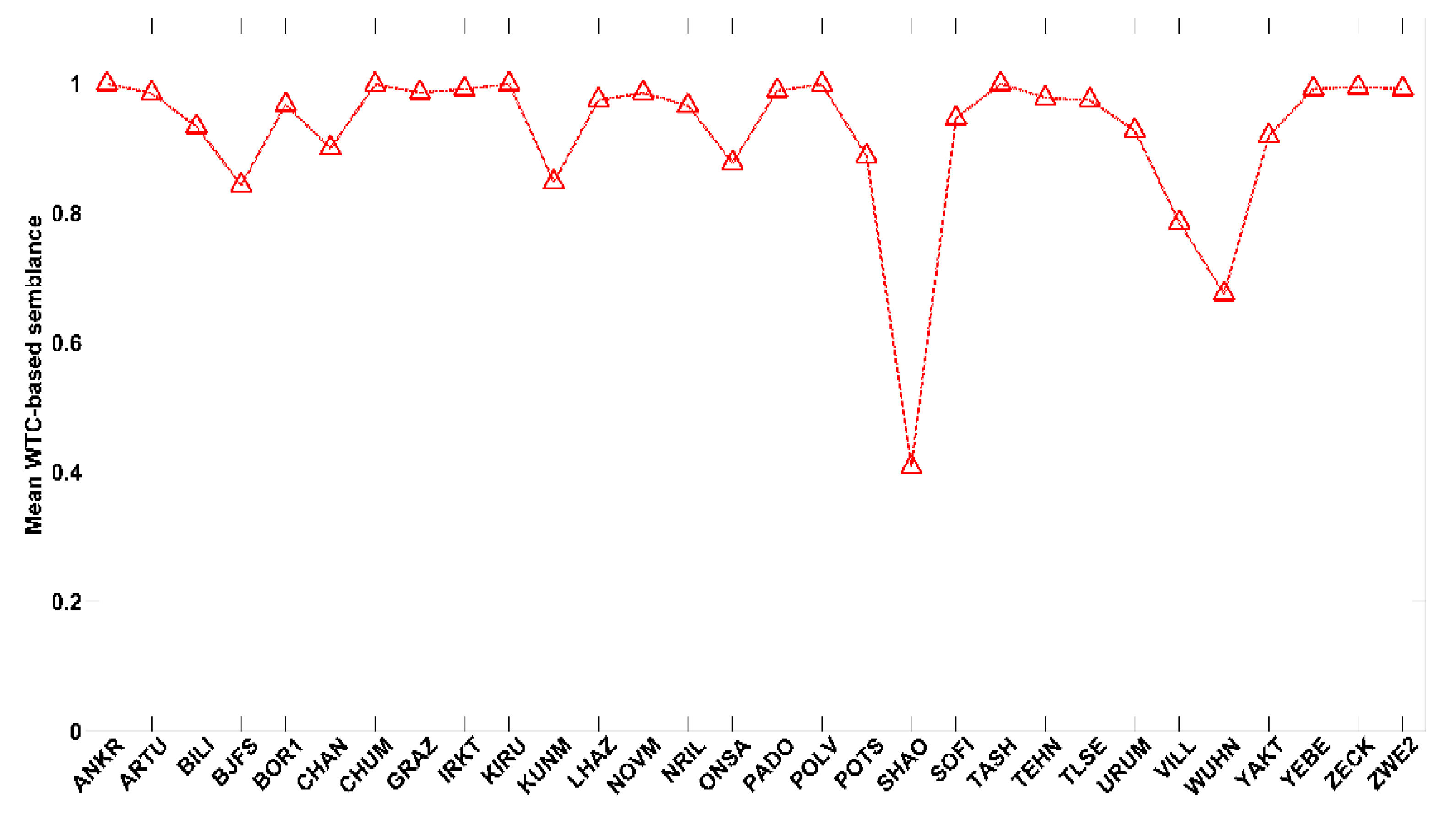Applsci 08 01851 g005