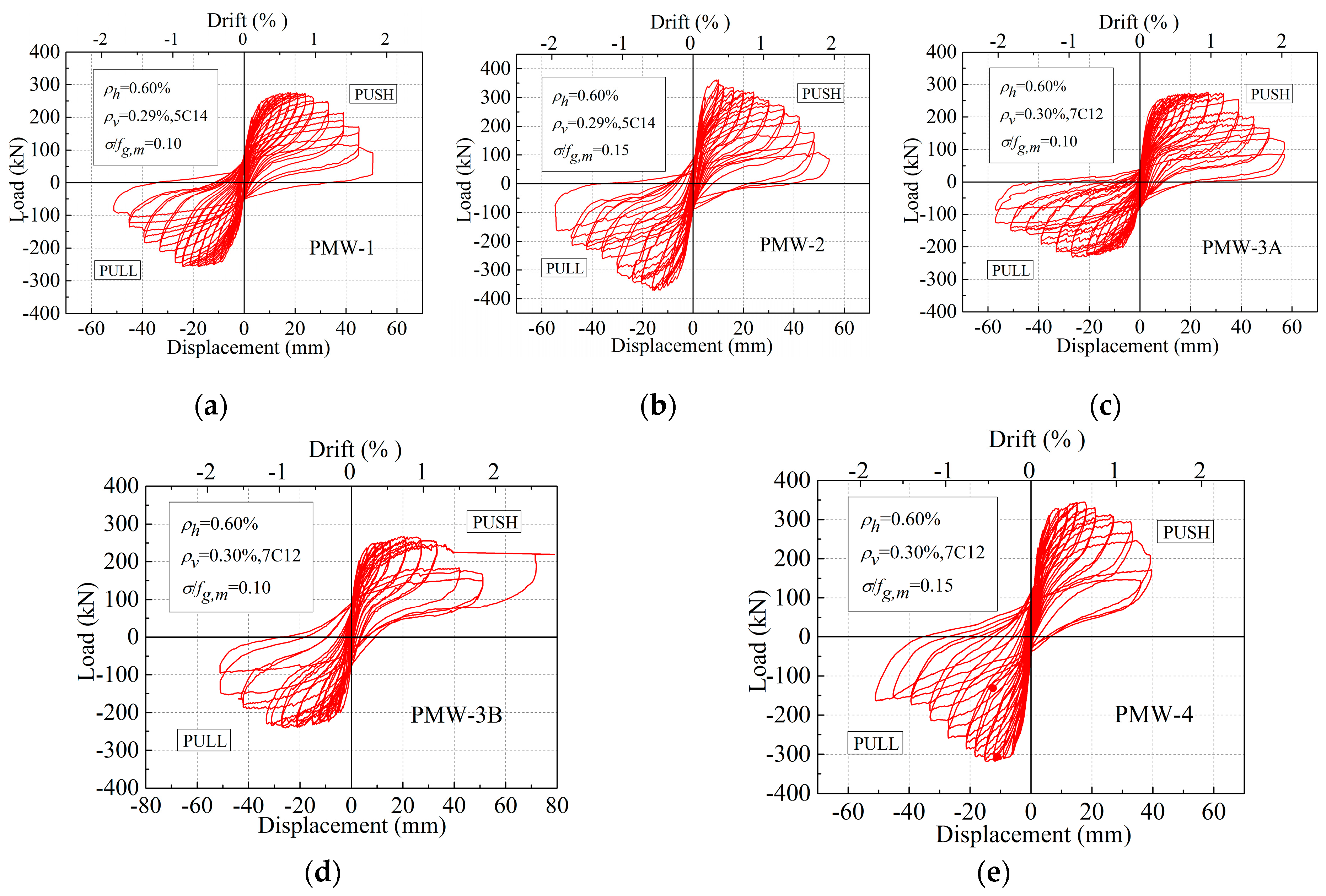 Applsci 08 01856 g007 550