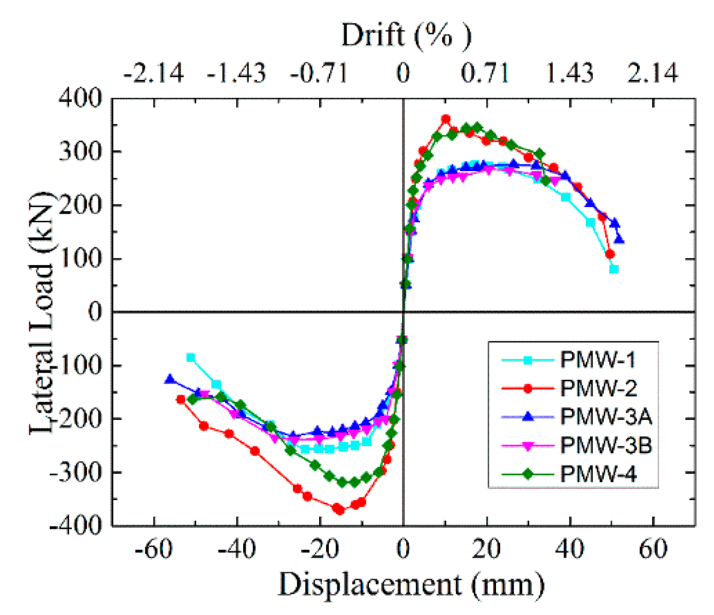 Applsci 08 01856 g009 550