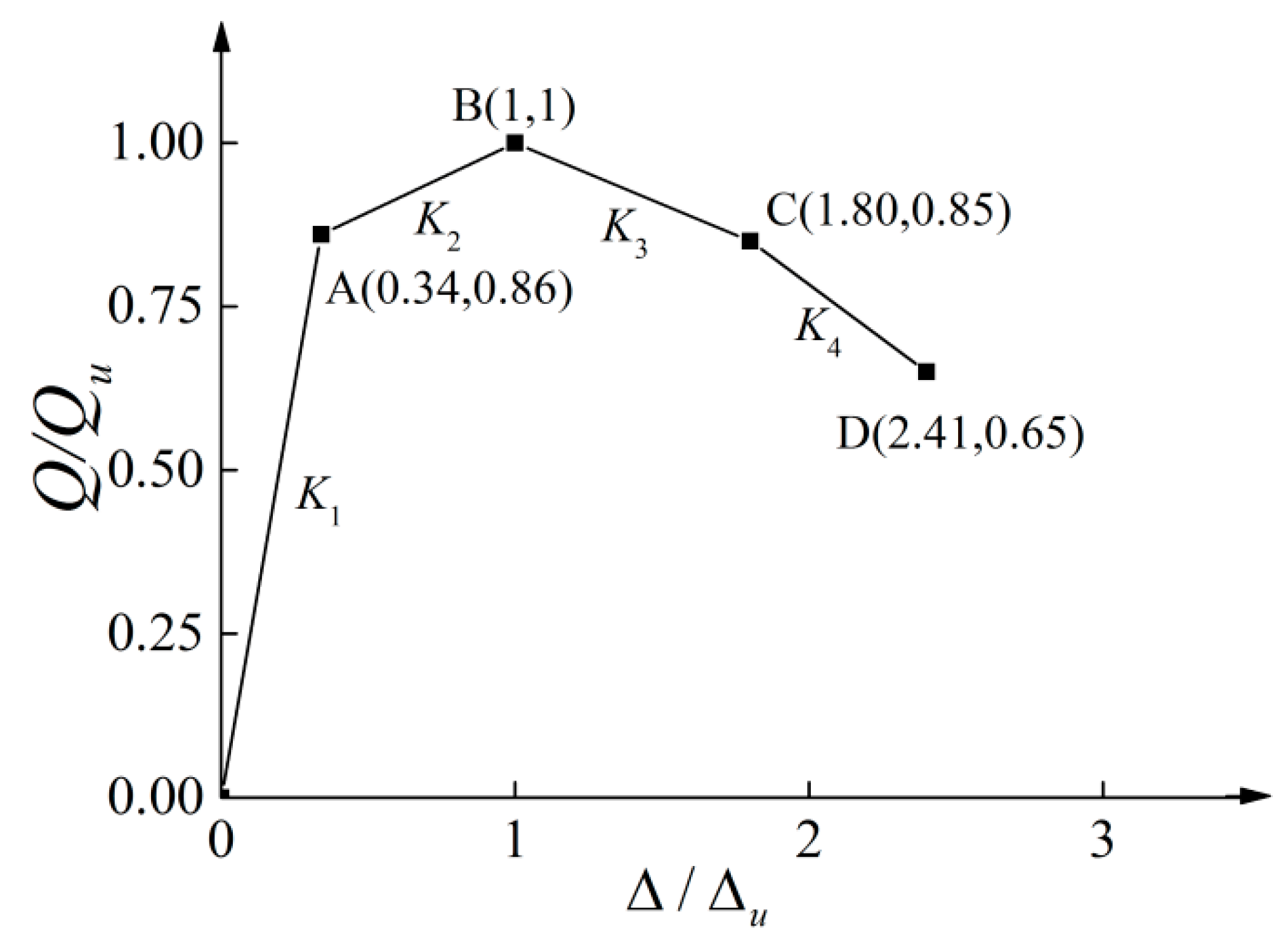 Applsci 08 01856 g011 550