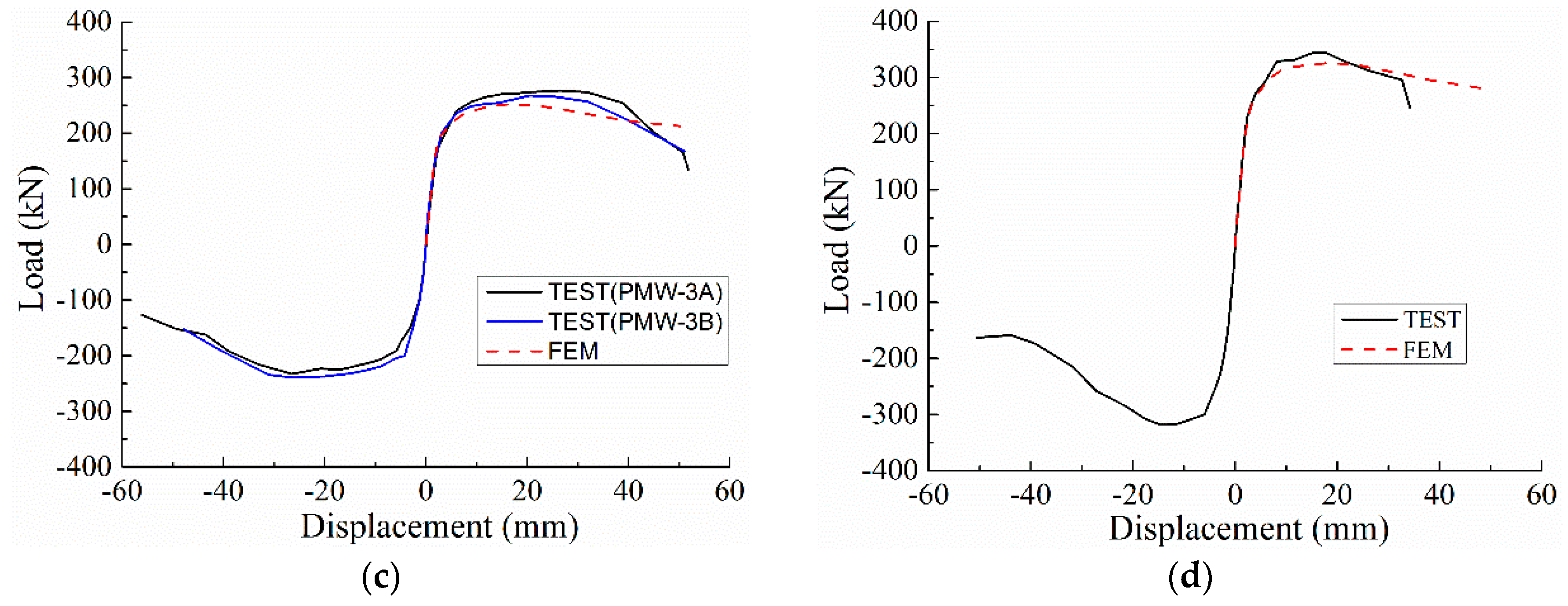 Applsci 08 01856 g017b 550