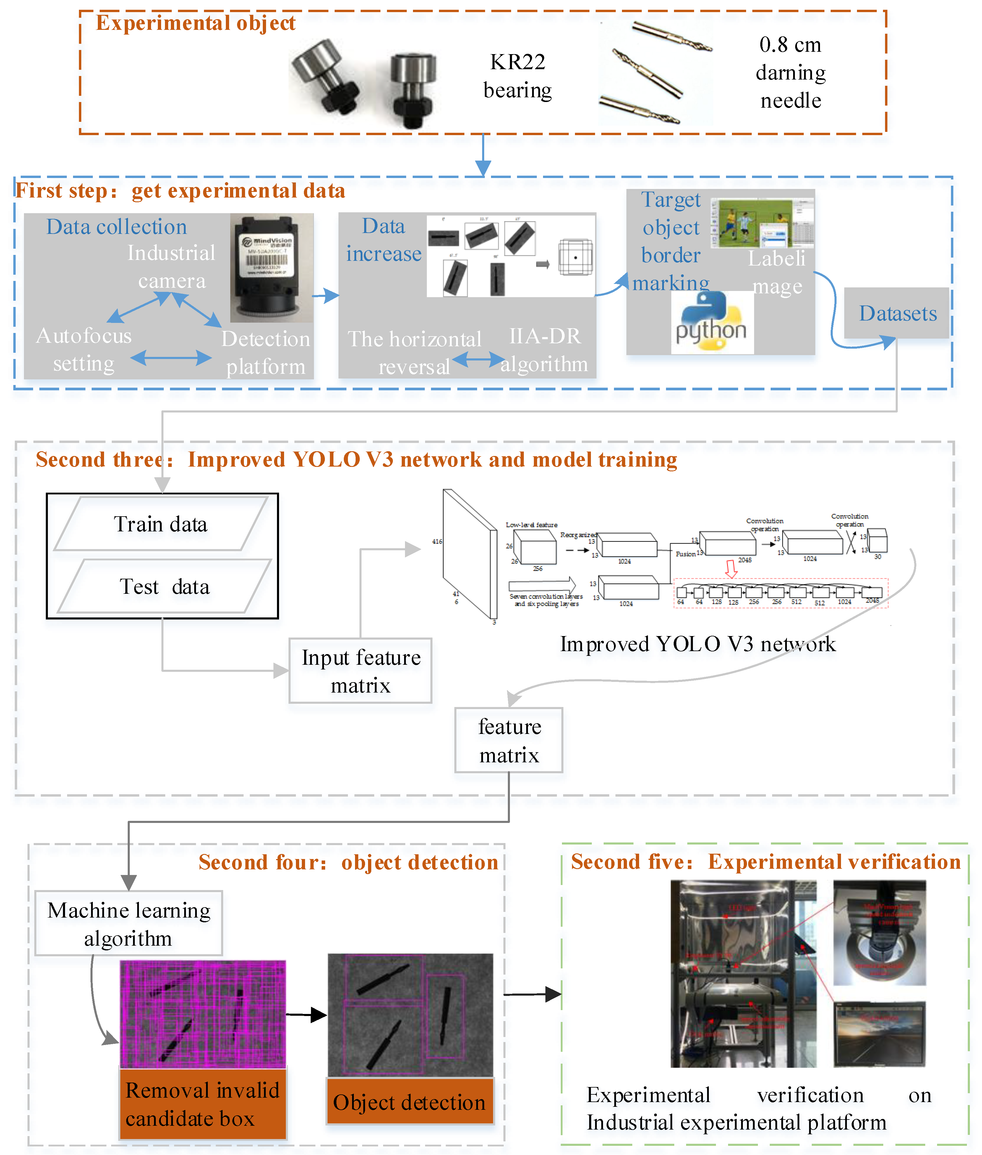 Applsci 08 01857 g001 Applsci 08 01857 g001