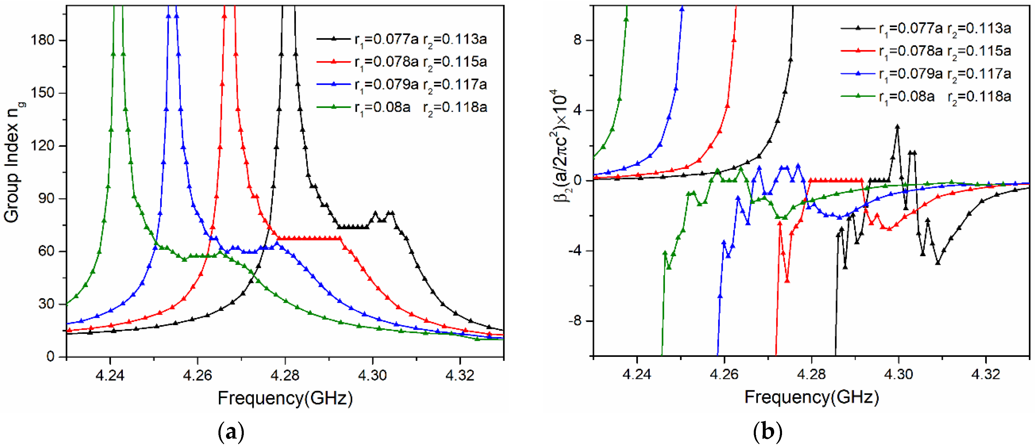 Applsci 08 01858 g005