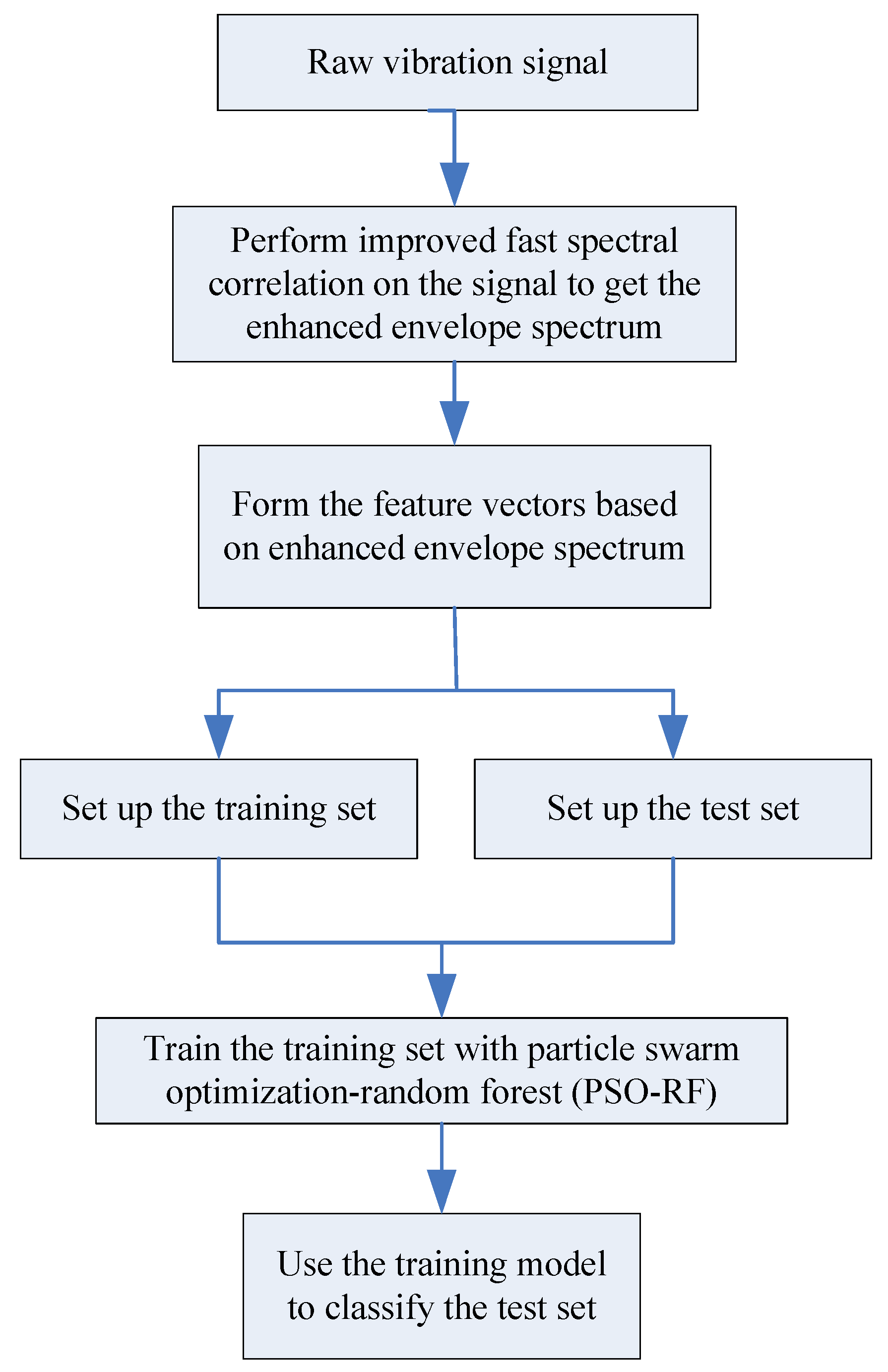 Applsci 08 01859 g005