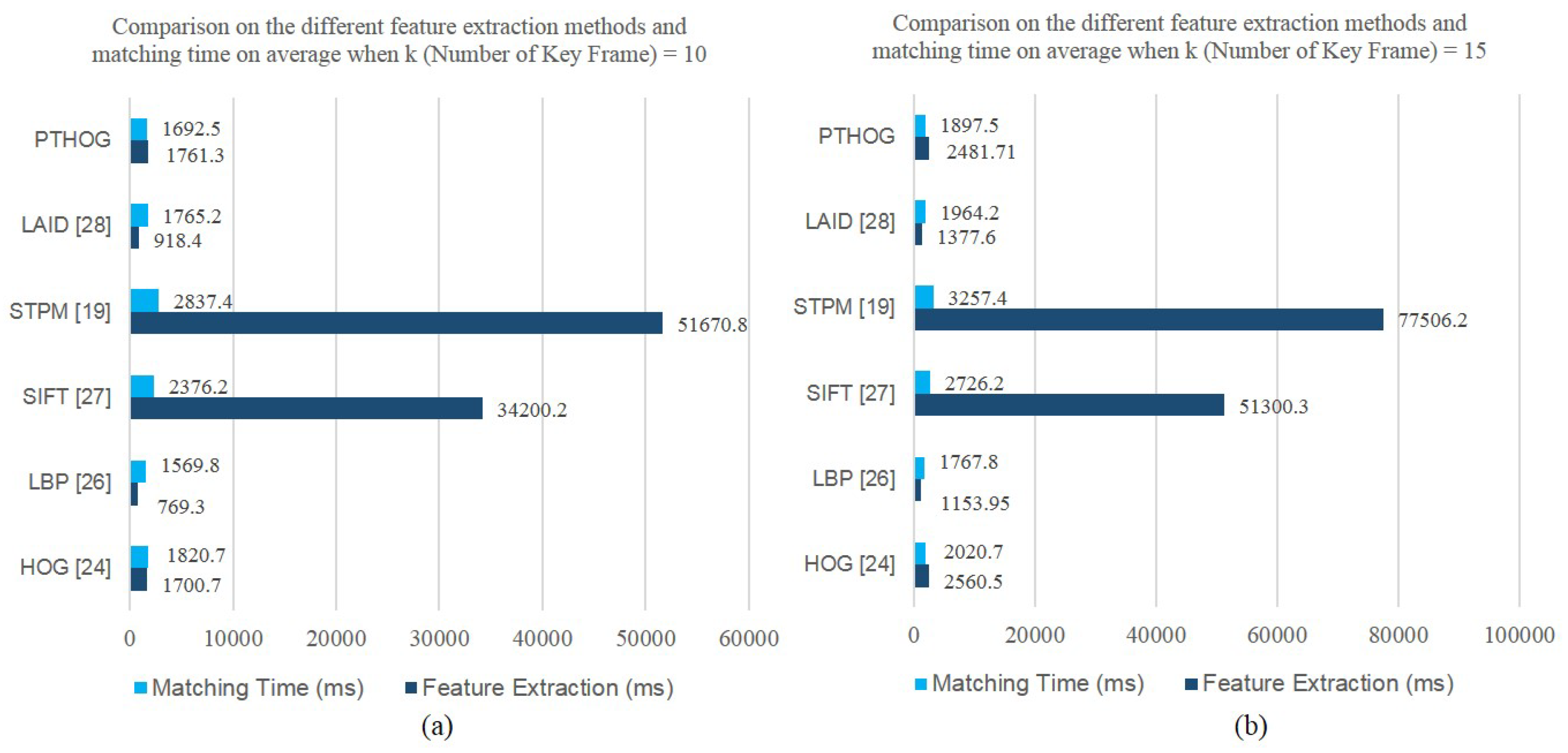 Applsci 08 01860 g007