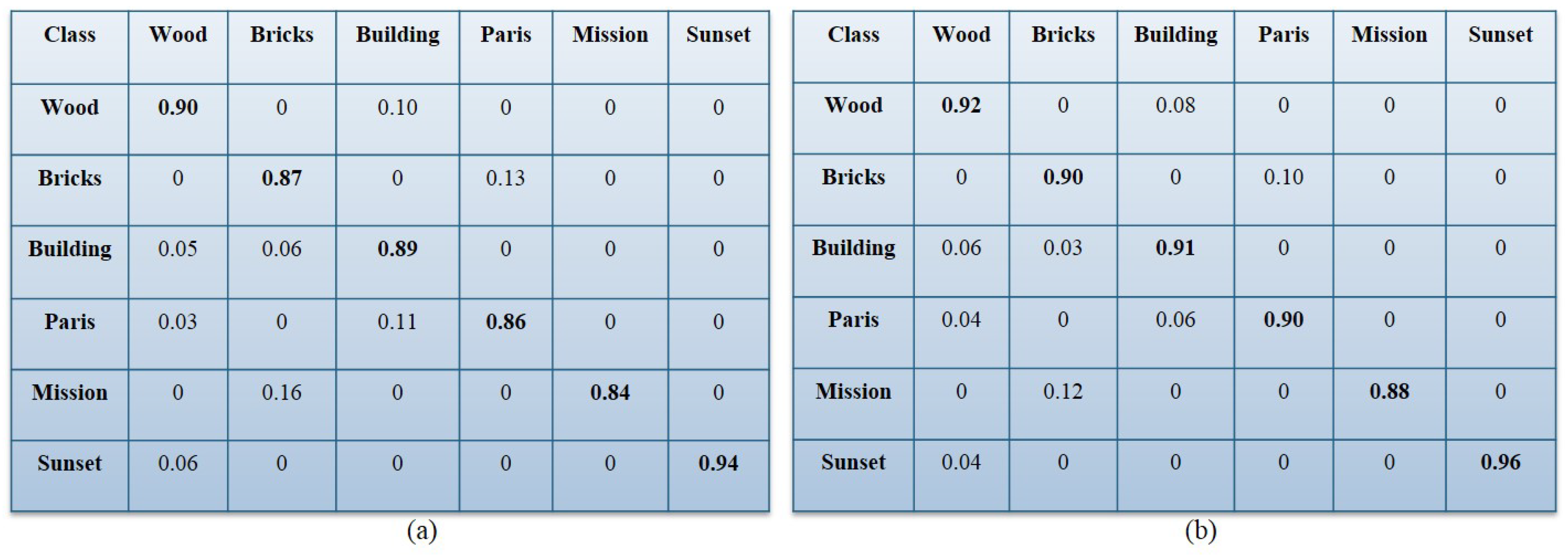 Applsci 08 01860 g008