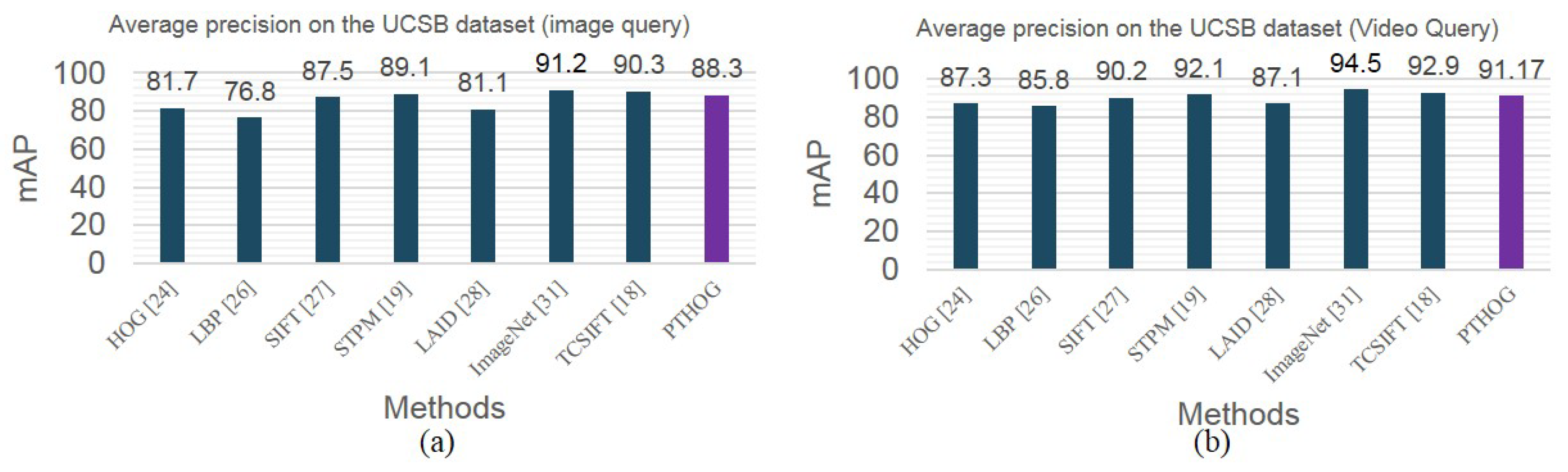Applsci 08 01860 g009