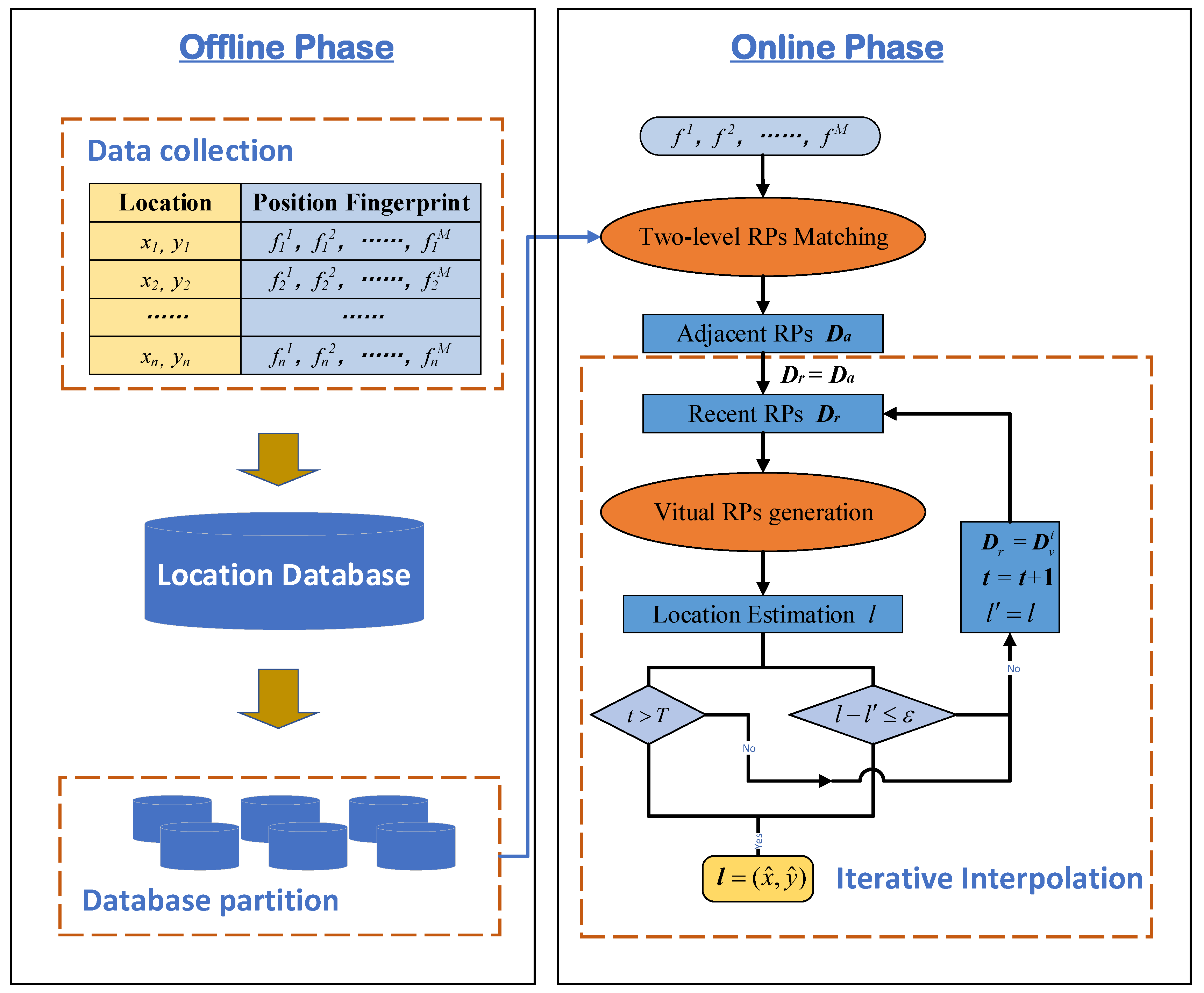 Applsci 08 01862 g002