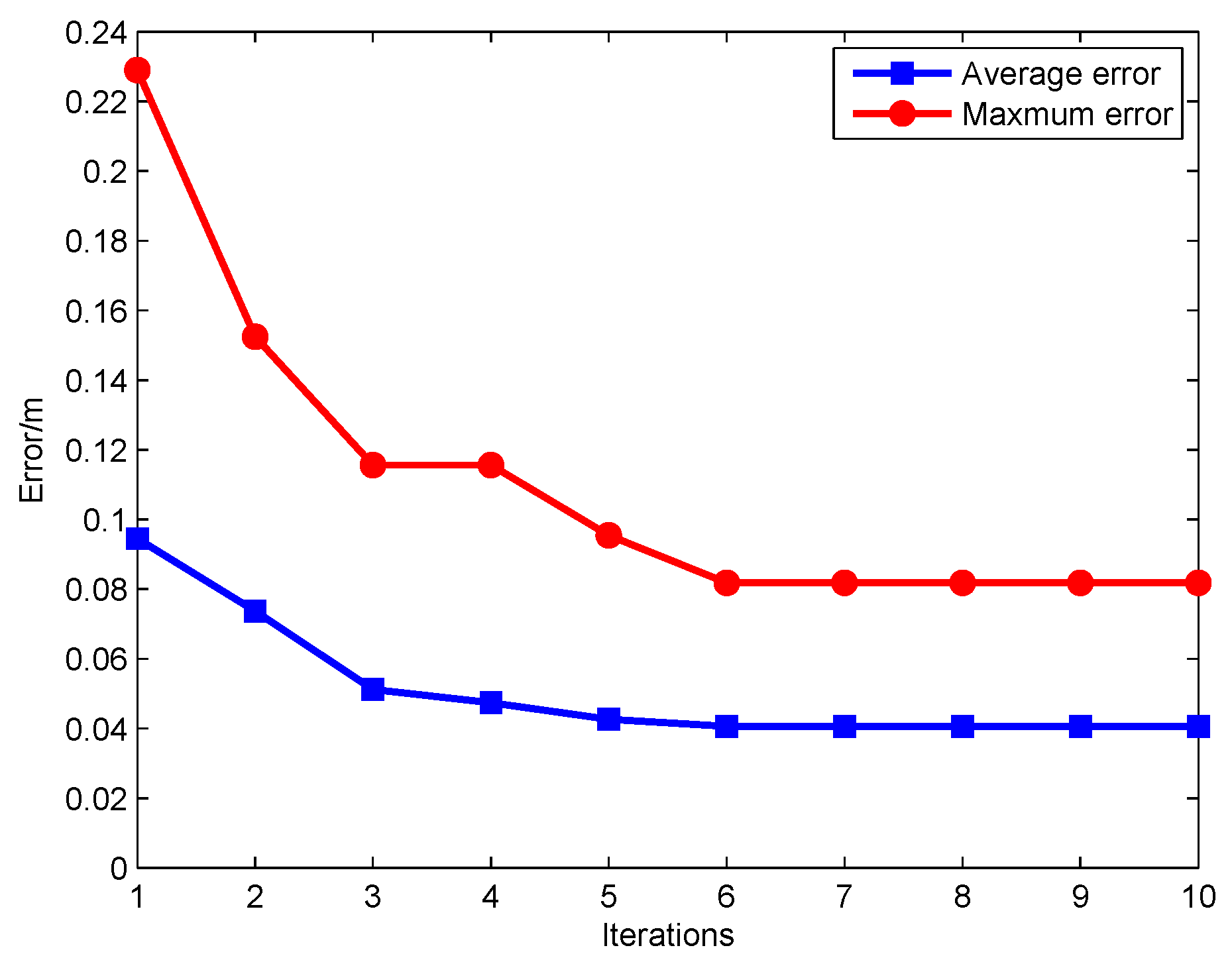 Applsci 08 01862 g007