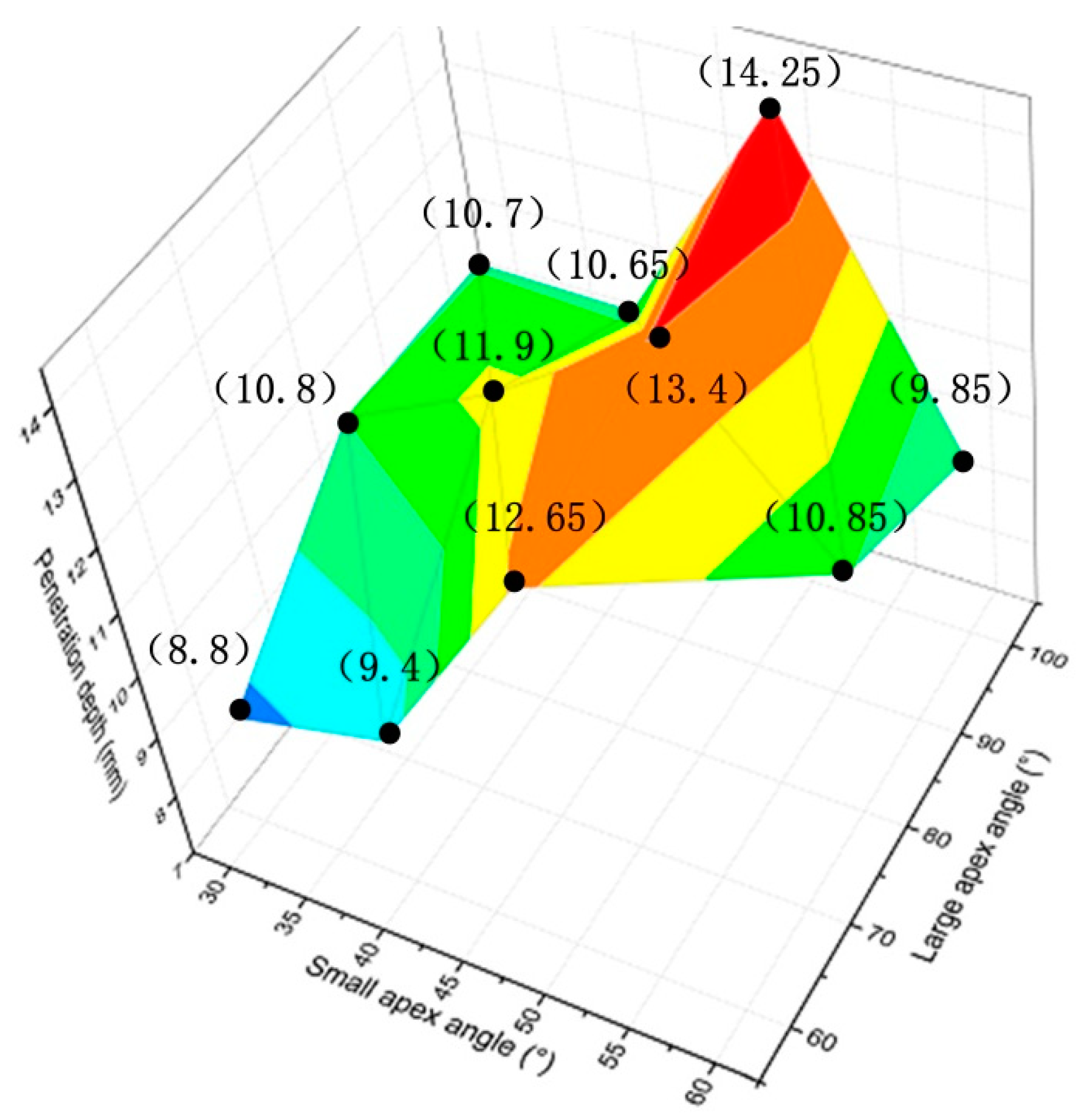 Applsci 08 01863 g014