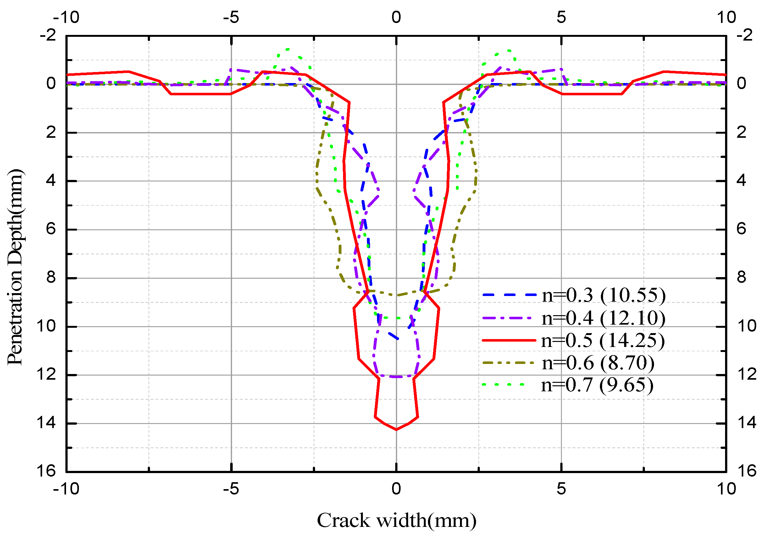 Applsci 08 01863 g015
