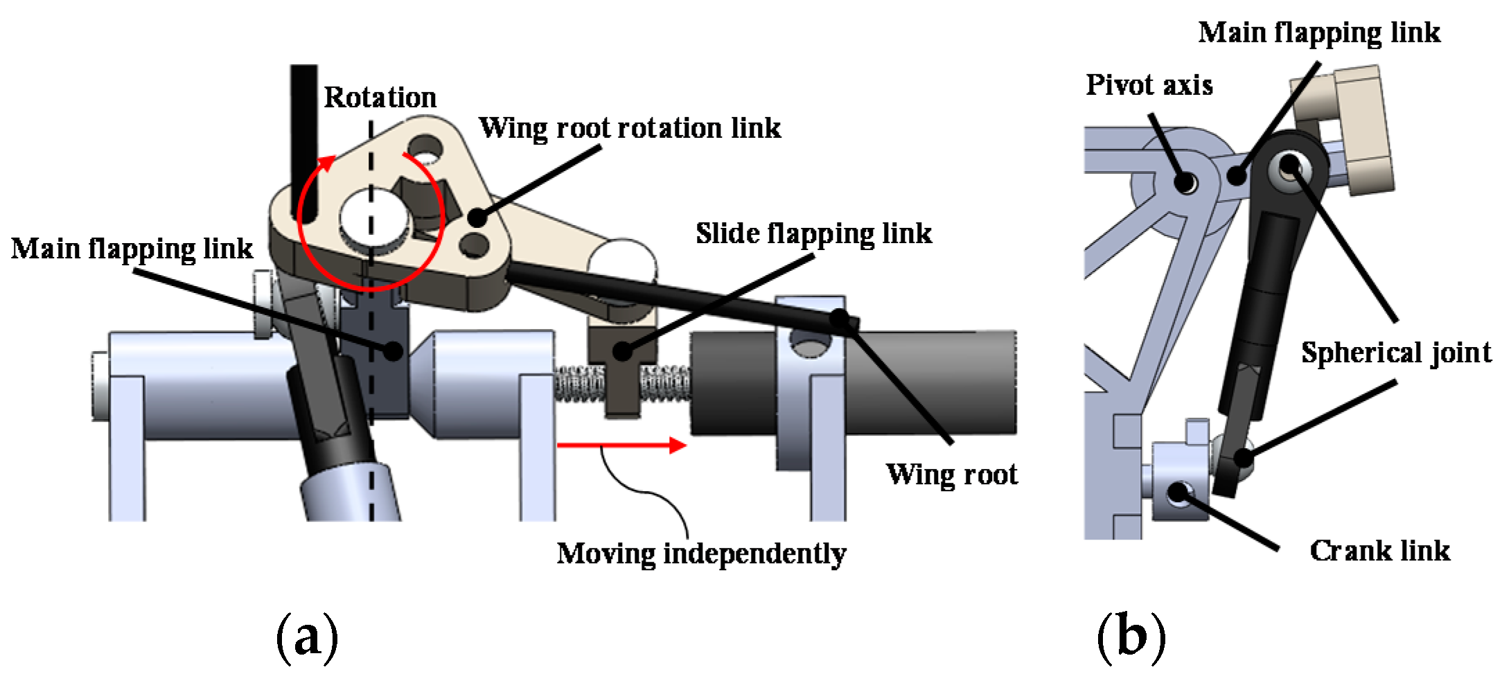 Control mechanism. Режущий механизм ESM Bidux. Benex система. Mechanism Rotating. Crossbelt mechanism.