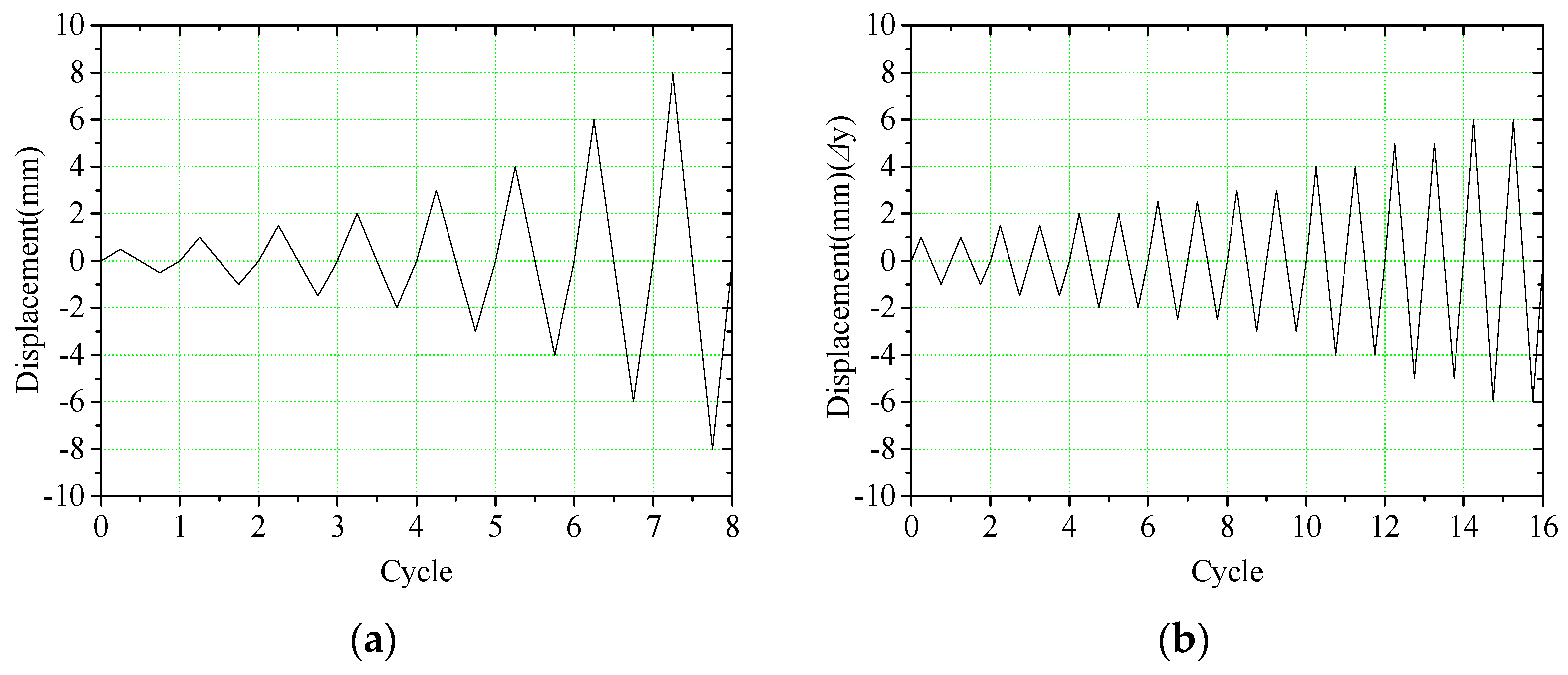 Applsci 08 01871 g006