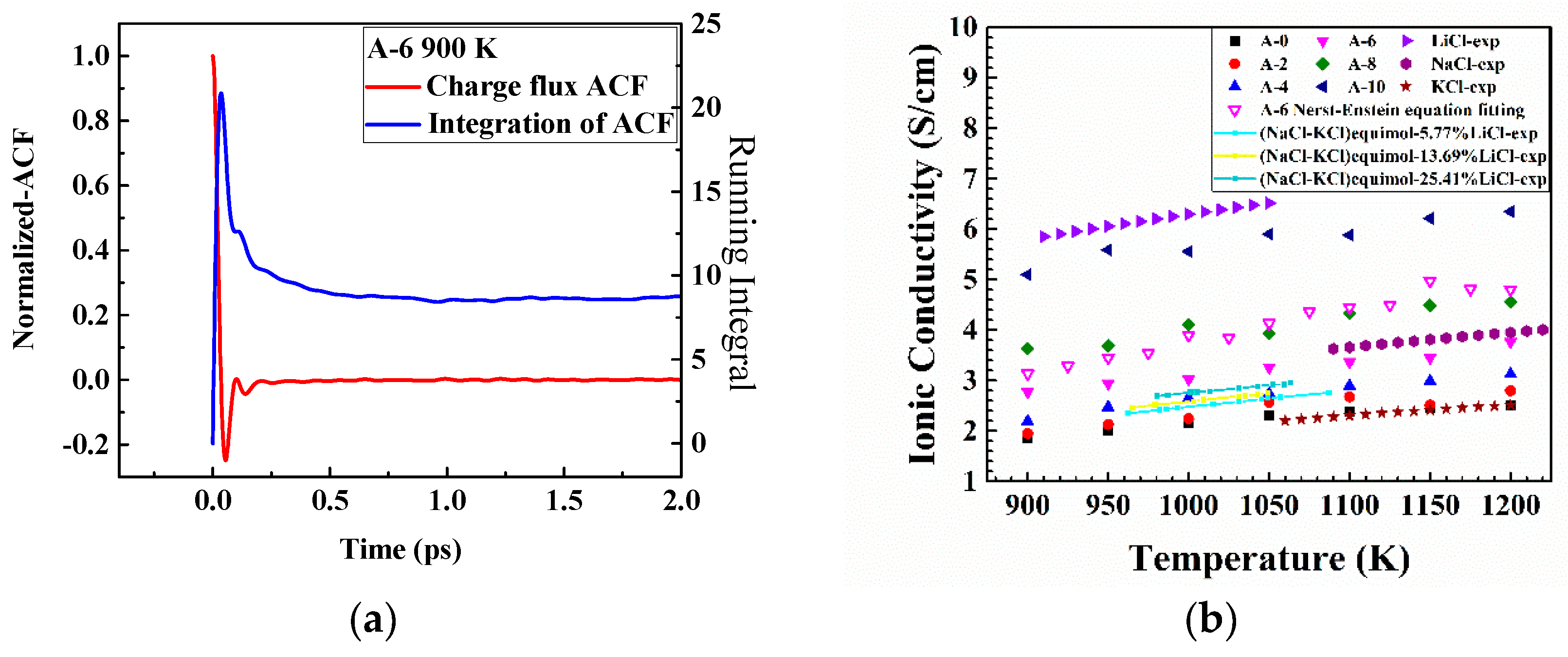 Applsci 08 01874 g008