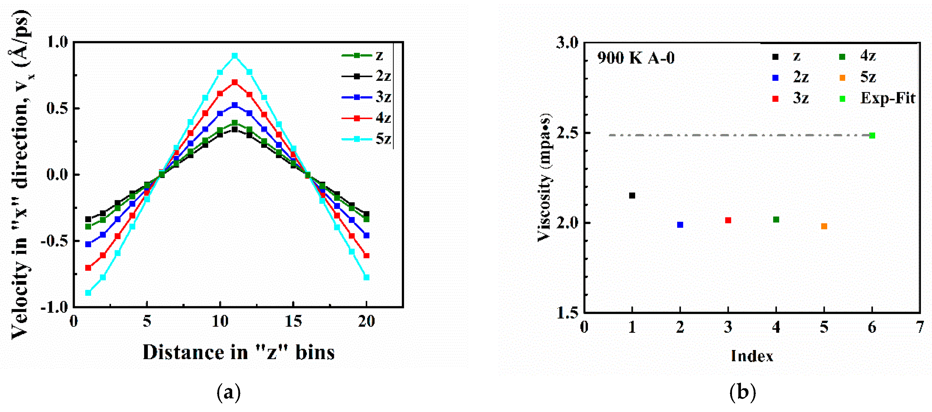 Applsci 08 01874 g010