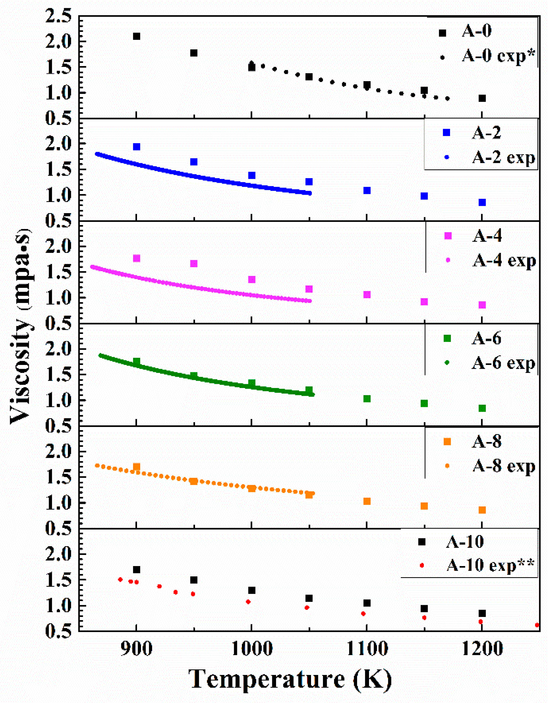 Applsci 08 01874 g012