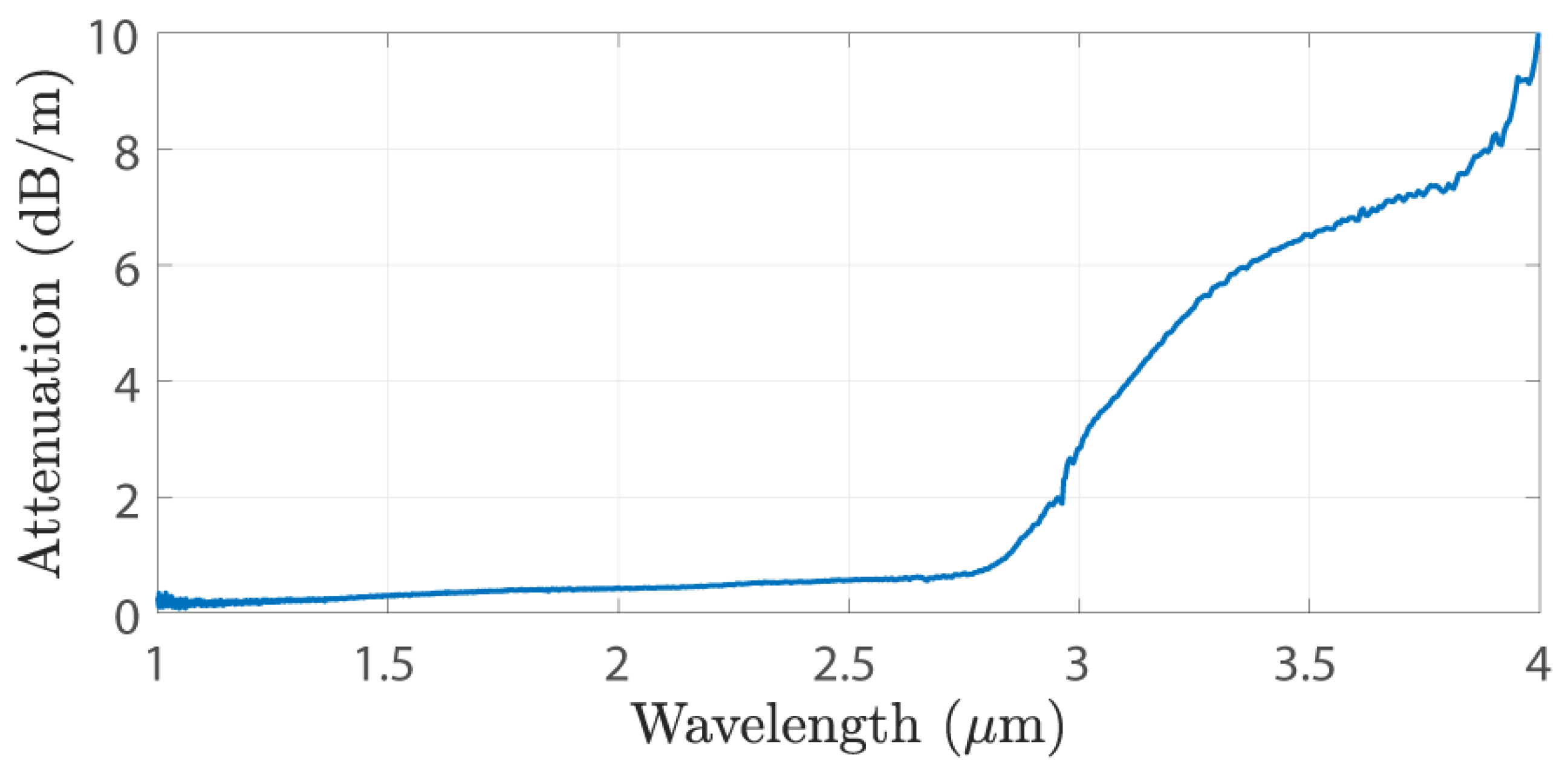 Applsci 08 01875 g002