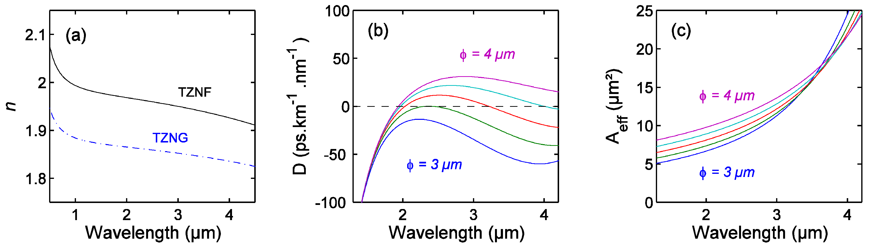 Applsci 08 01875 g004