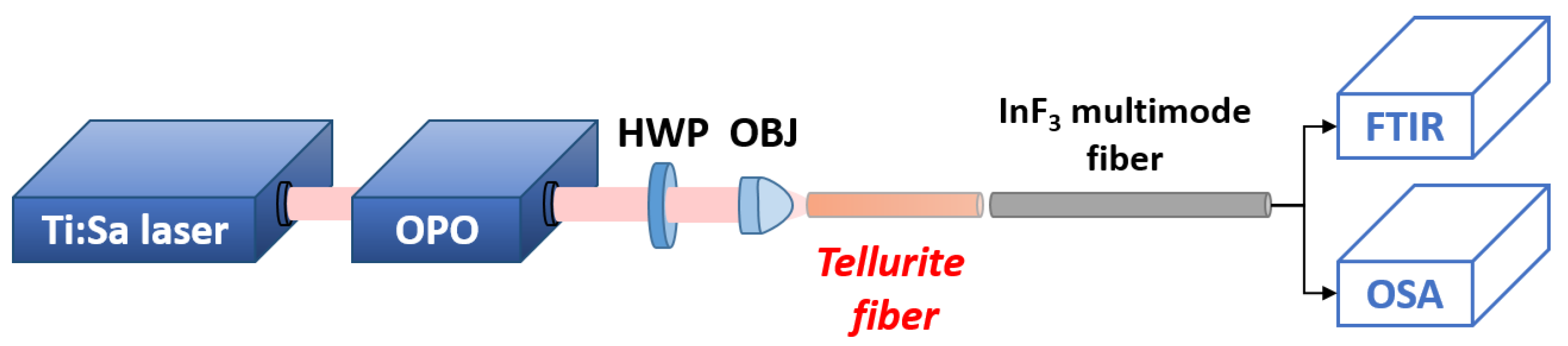 Applsci 08 01875 g010