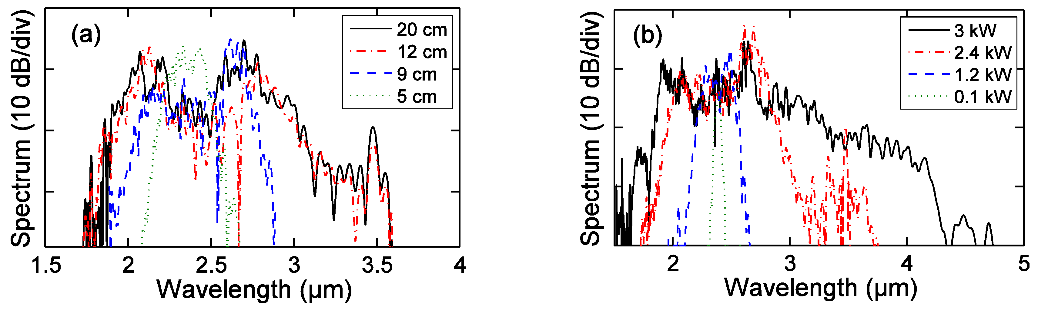 Applsci 08 01875 g011