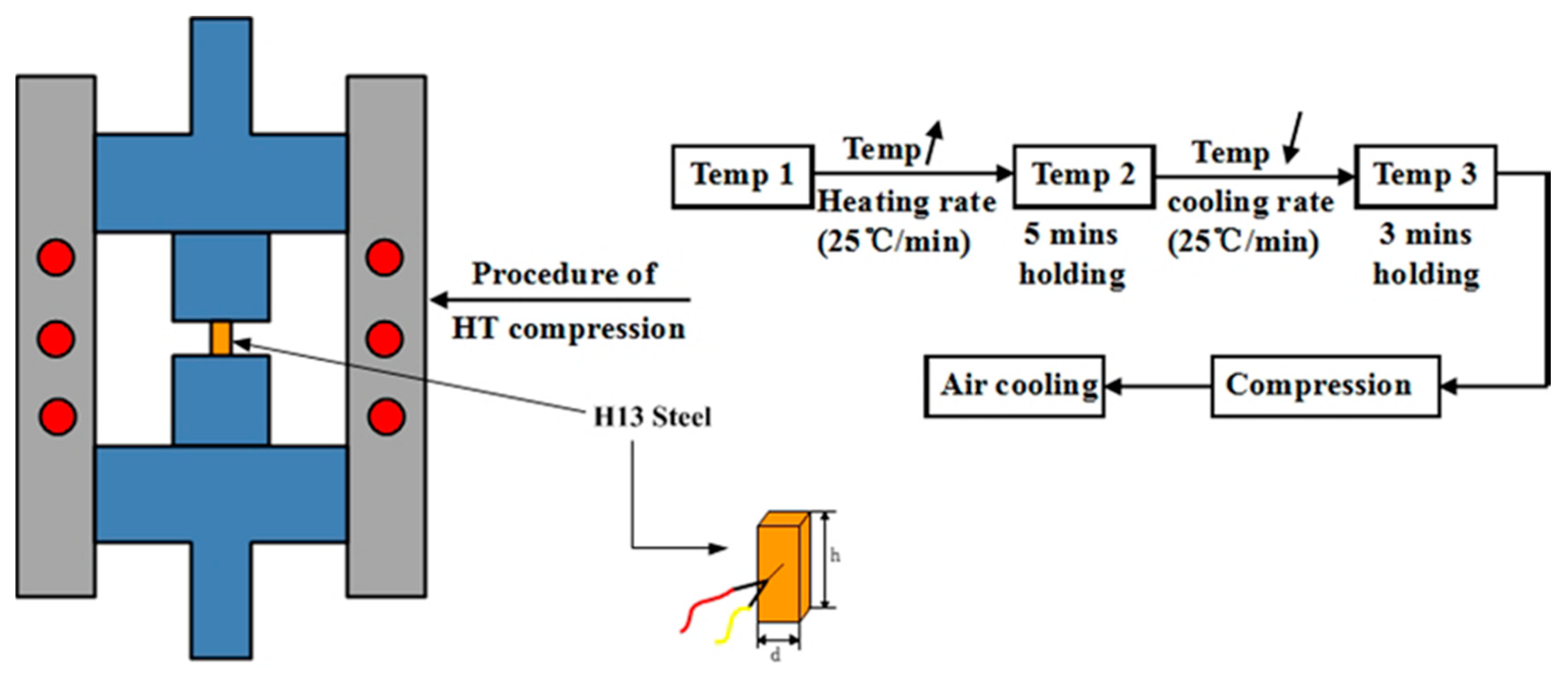 Applsci 08 01877 g003
