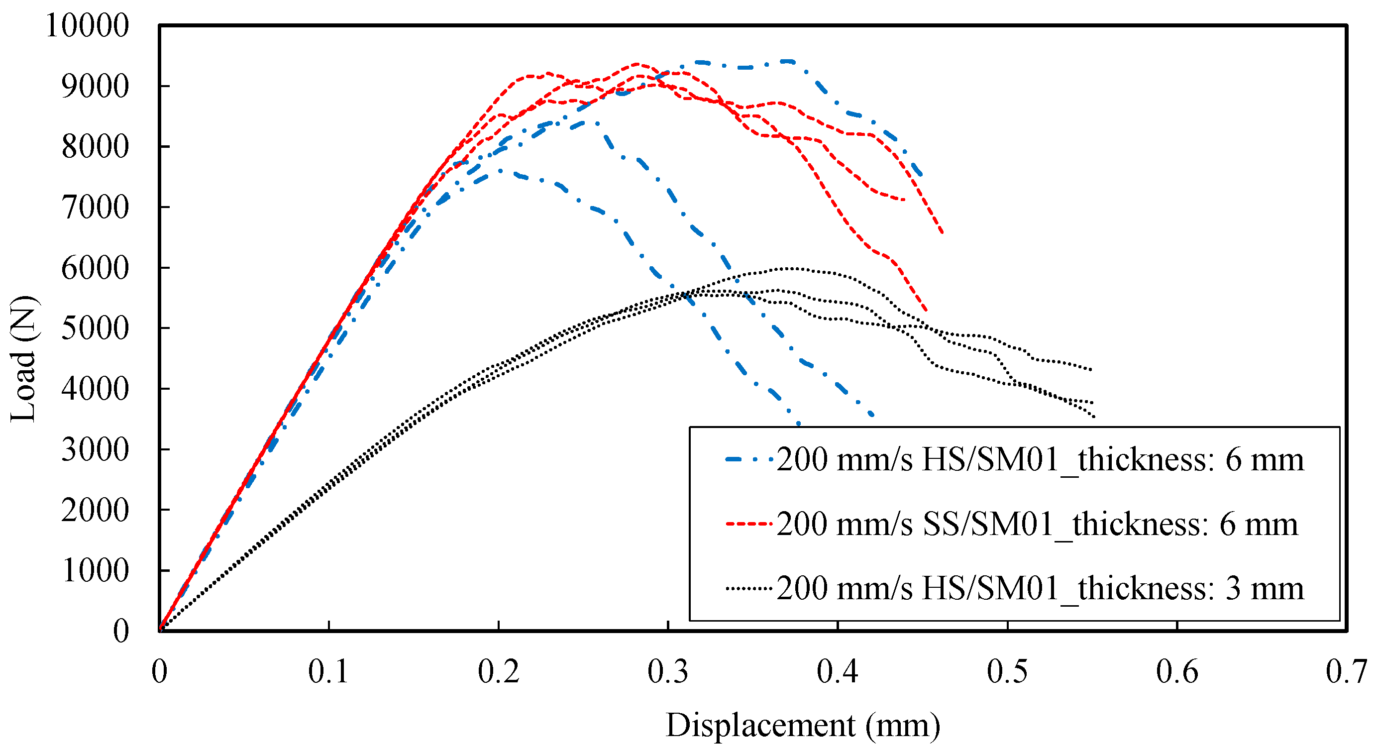 Applsci 08 01879 g009