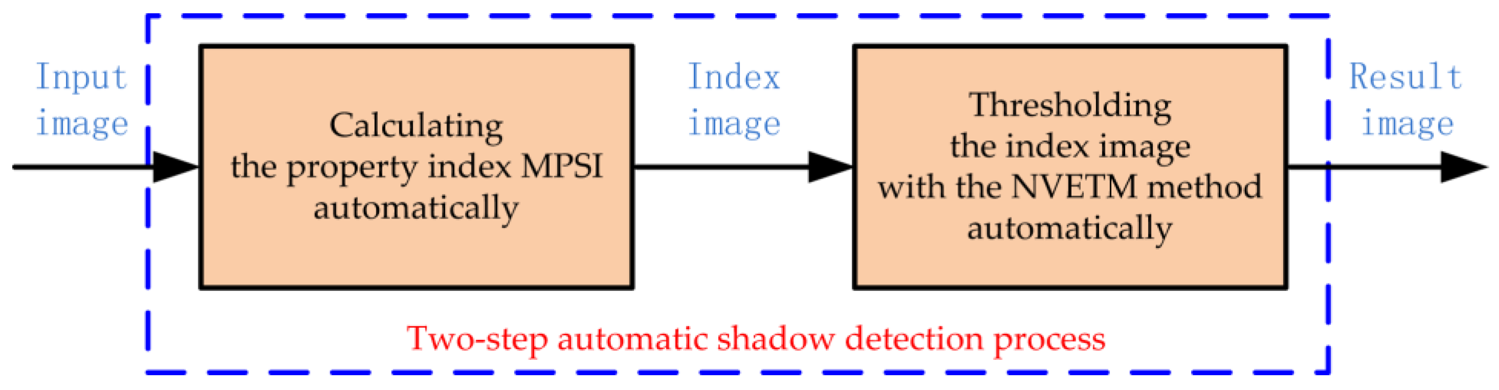 Applsci 08 01883 g003